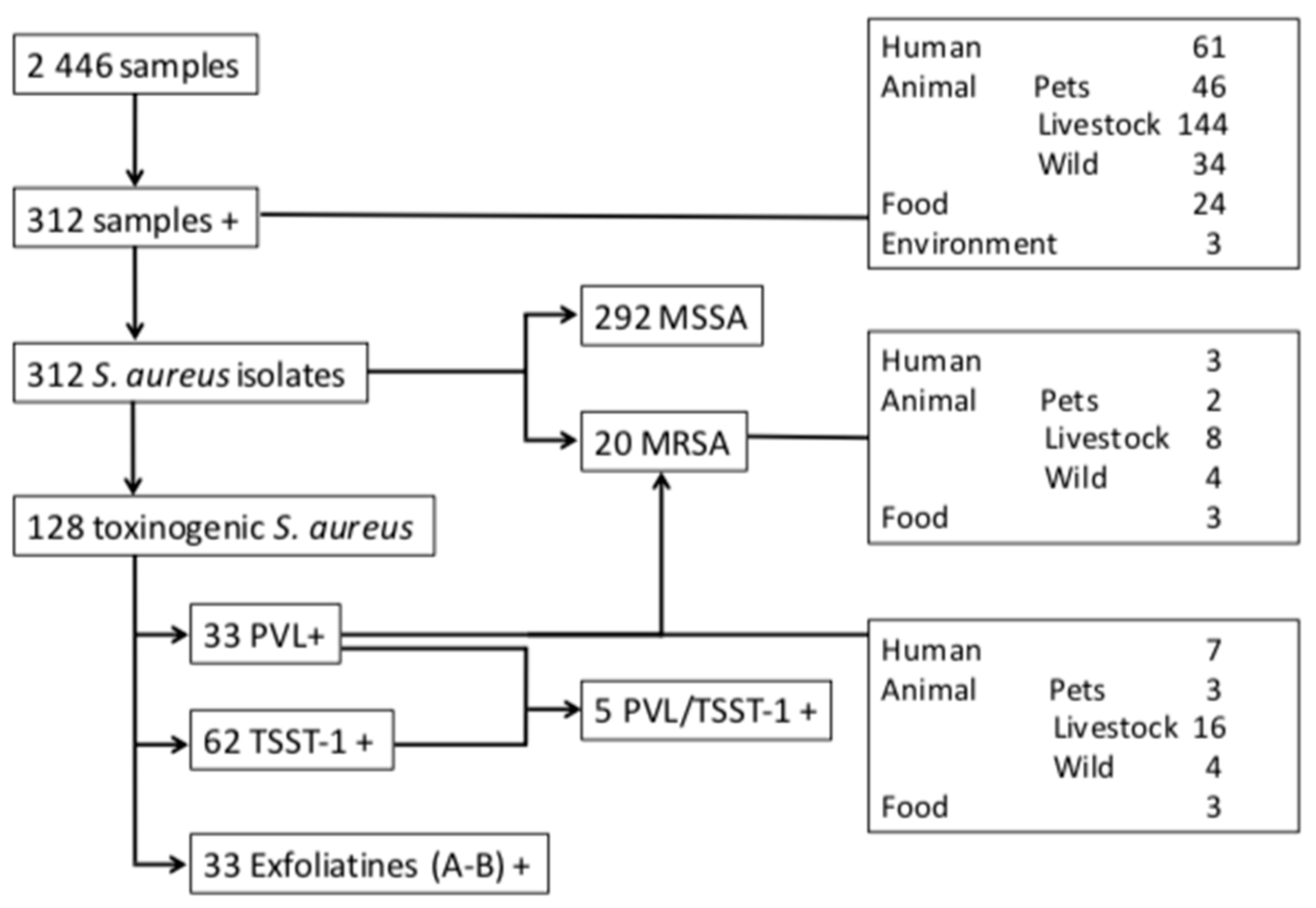 Toxins 11 00500 g001 Toxins 11 00500 g001