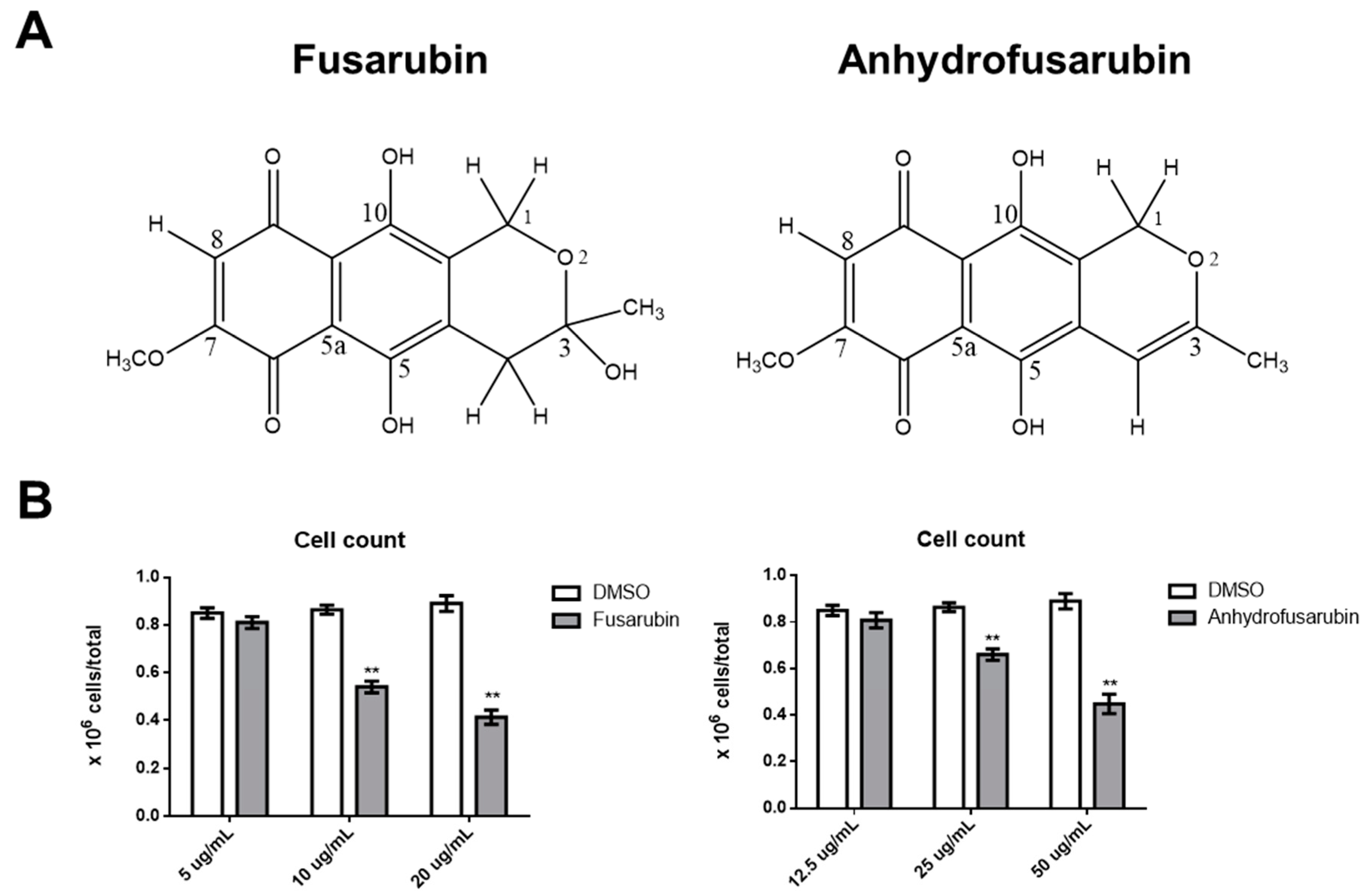 Toxins 11 00503 g001 Toxins 11 00503 g001