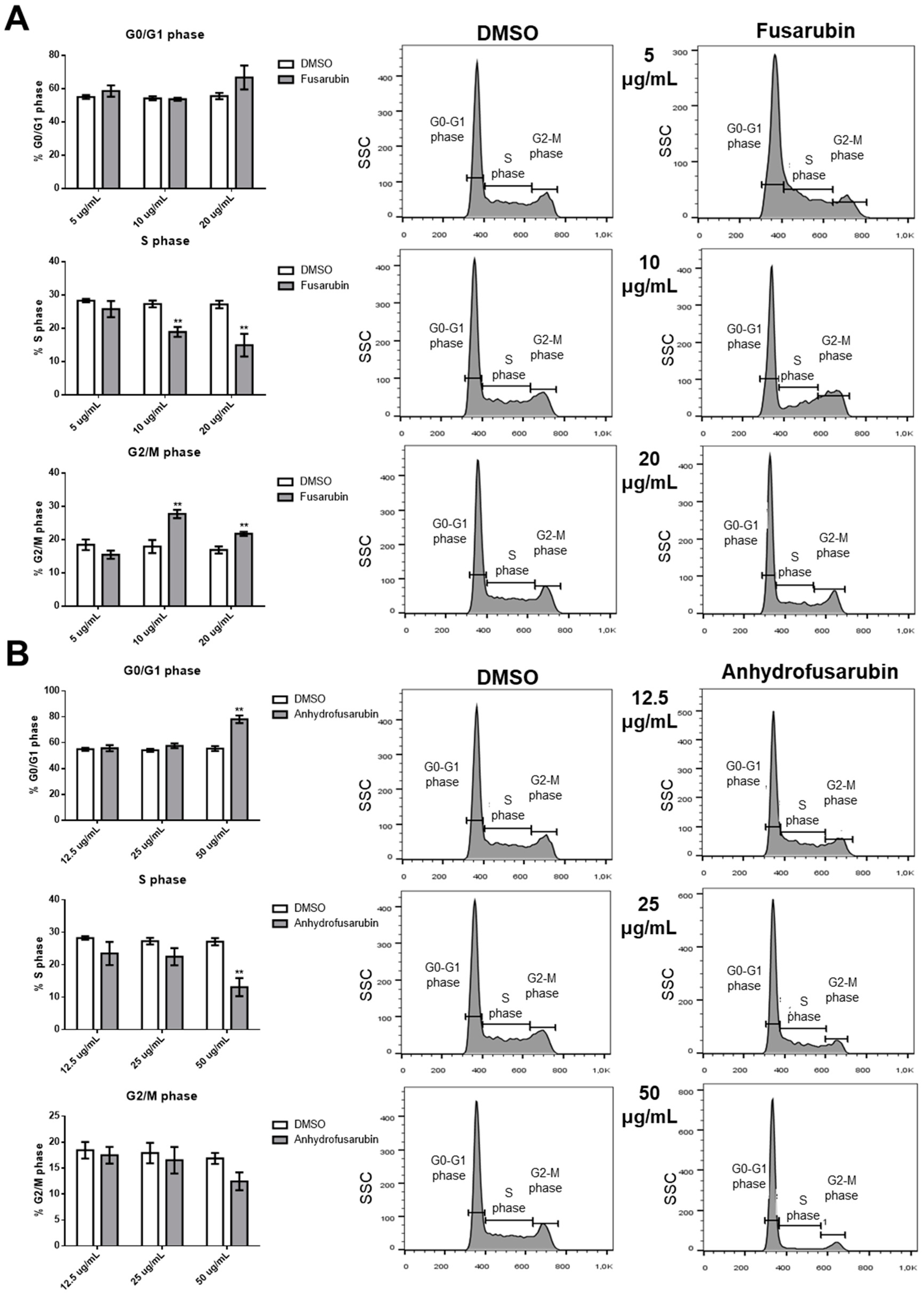 Toxins 11 00503 g002 Toxins 11 00503 g002