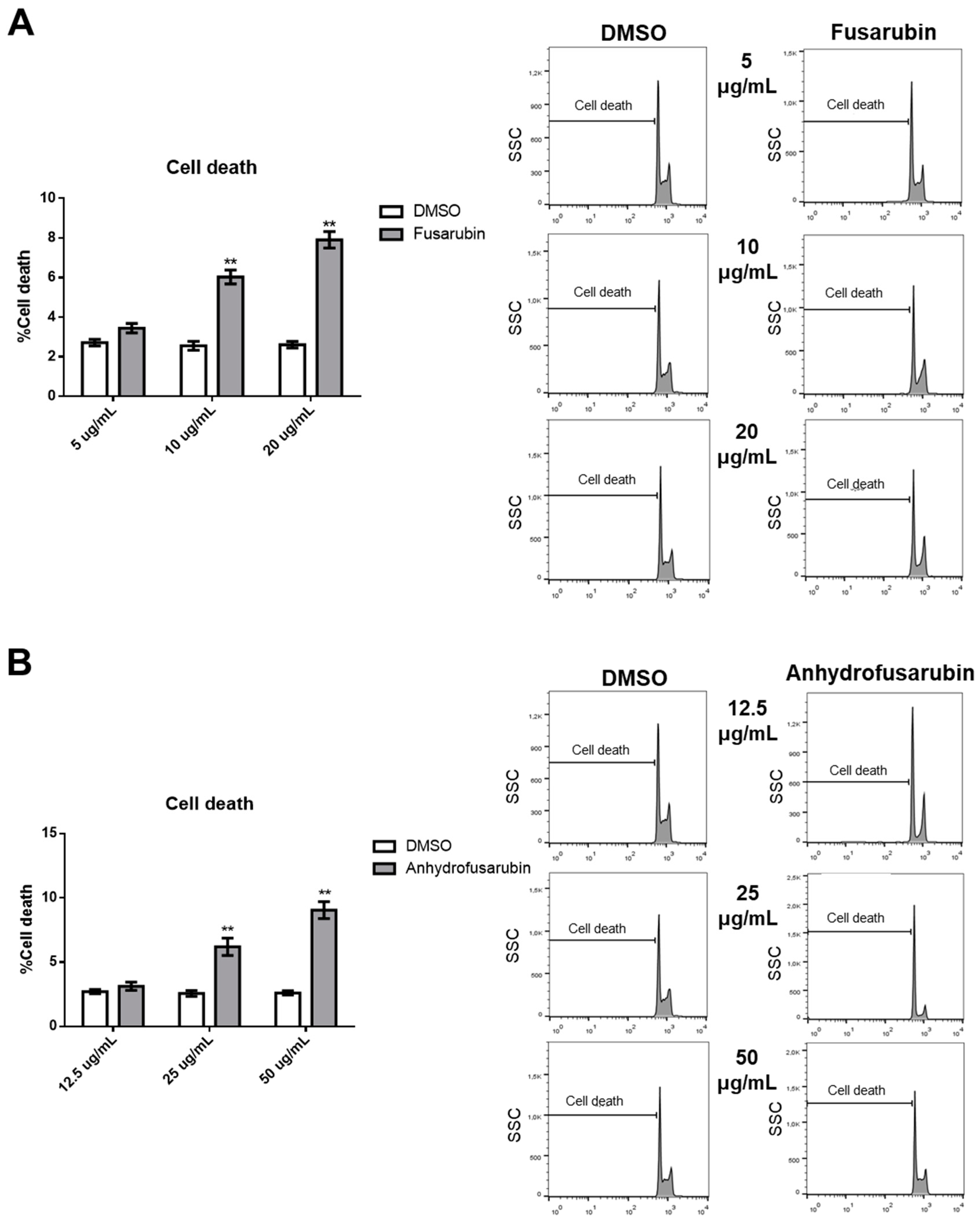 Toxins 11 00503 g003 Toxins 11 00503 g003