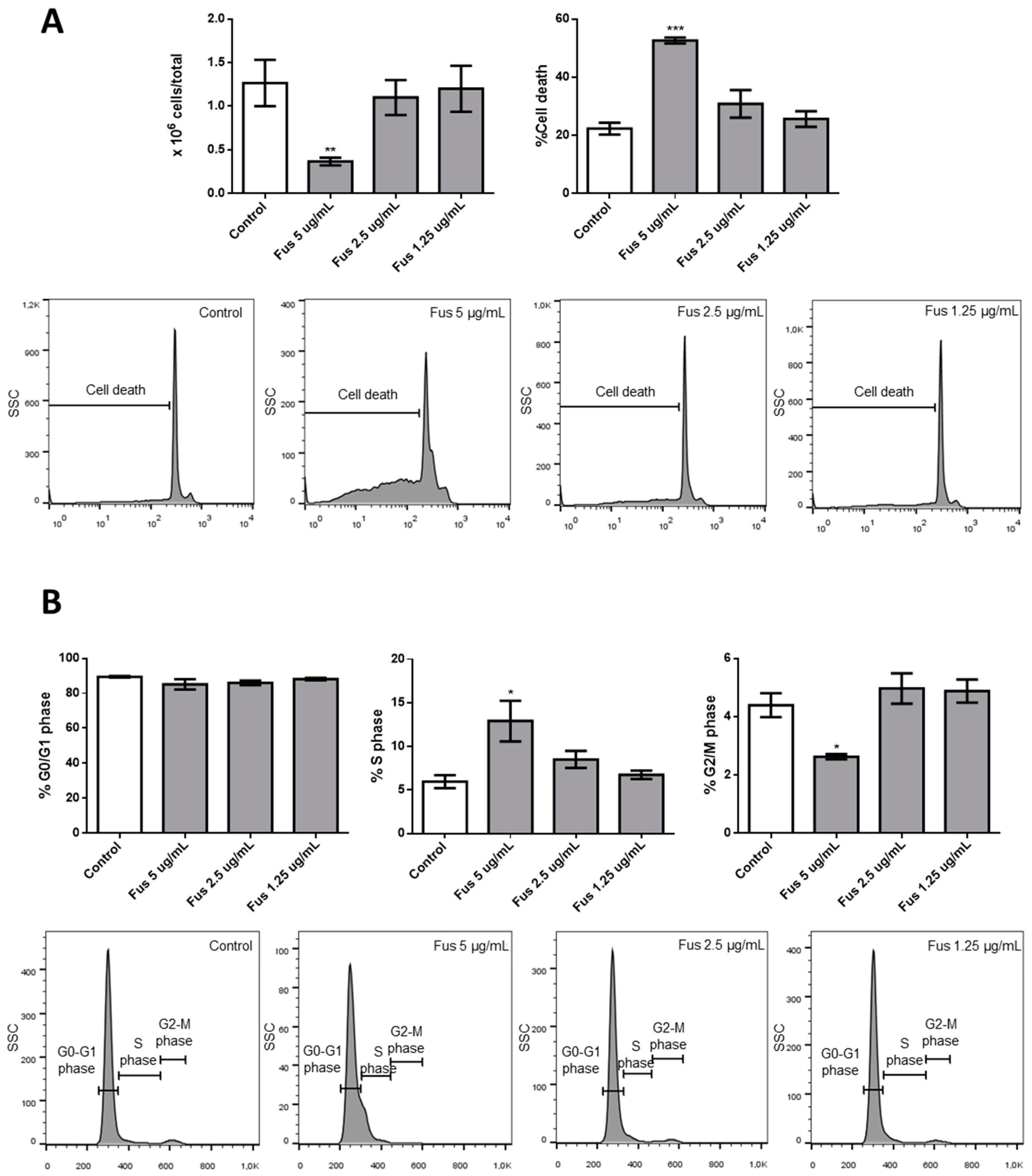 Toxins 11 00503 g008 Toxins 11 00503 g008