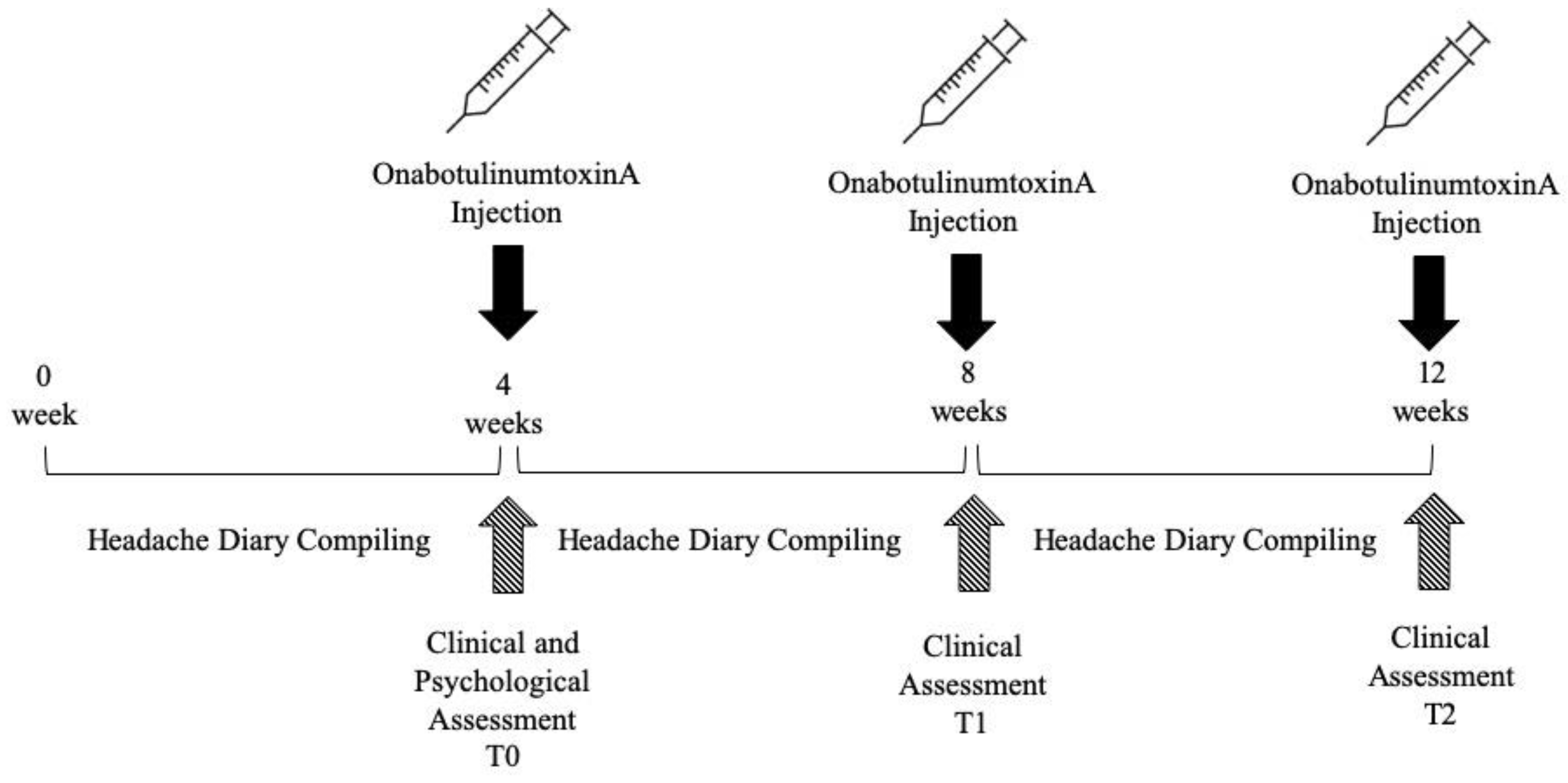 Toxins 11 00504 g002