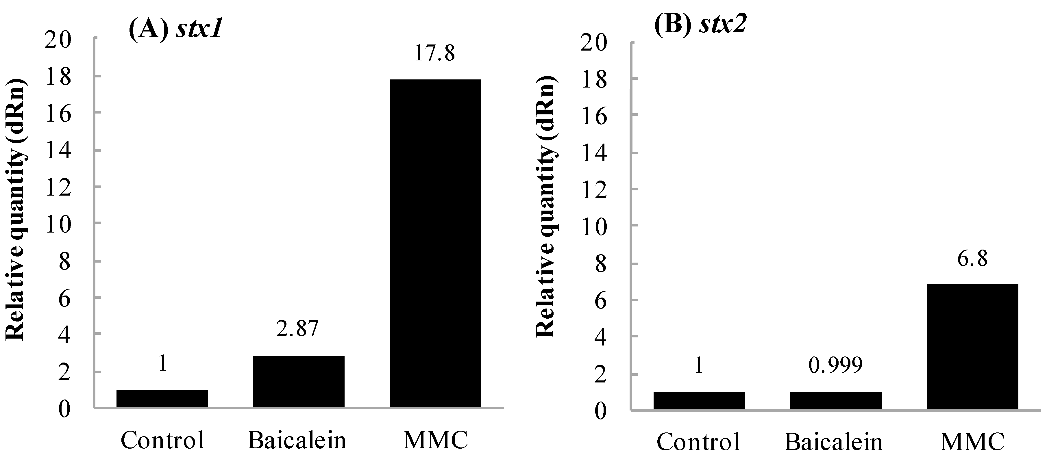 Toxins 11 00505 g003