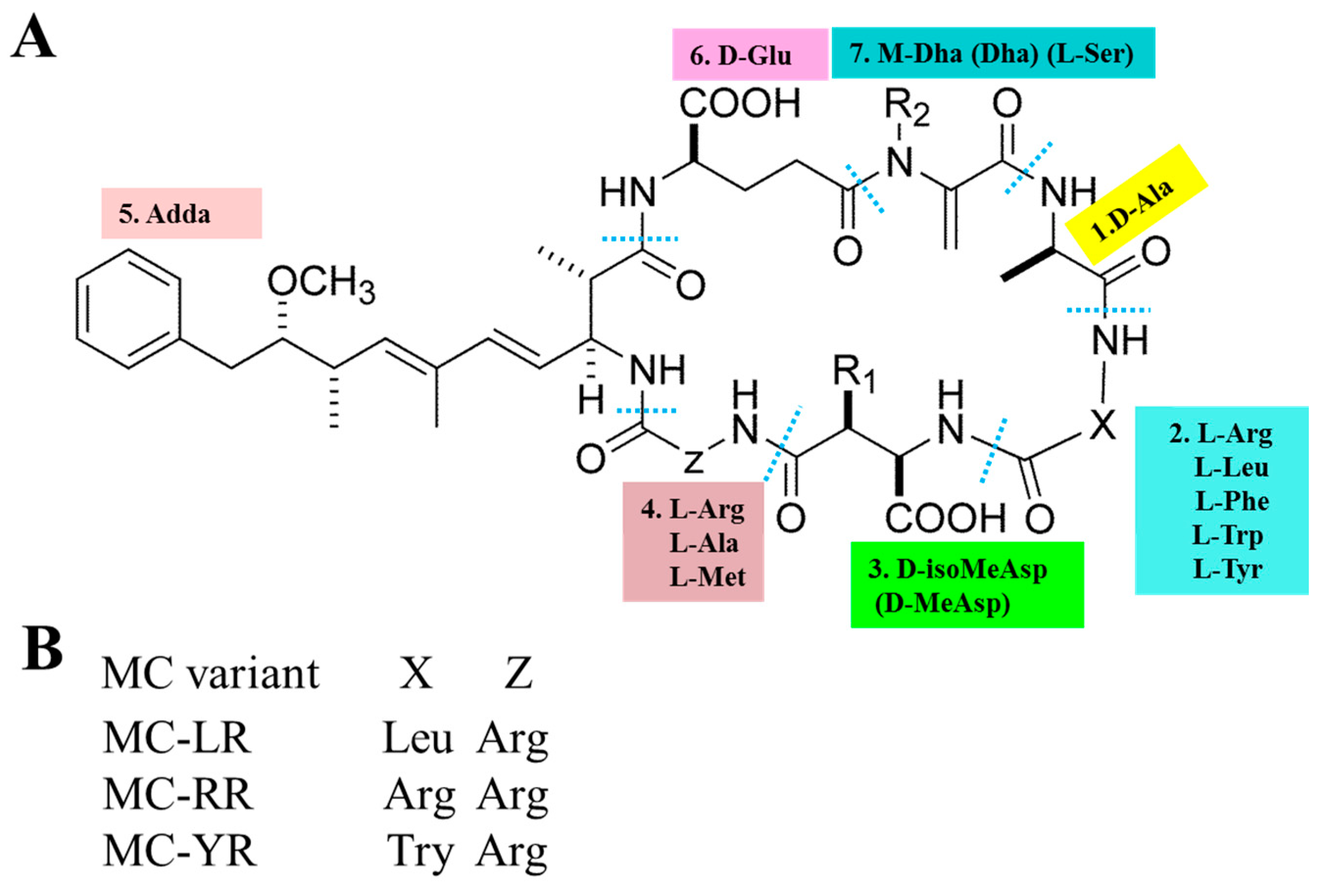 Toxins 11 00507 g001 Toxins 11 00507 g001