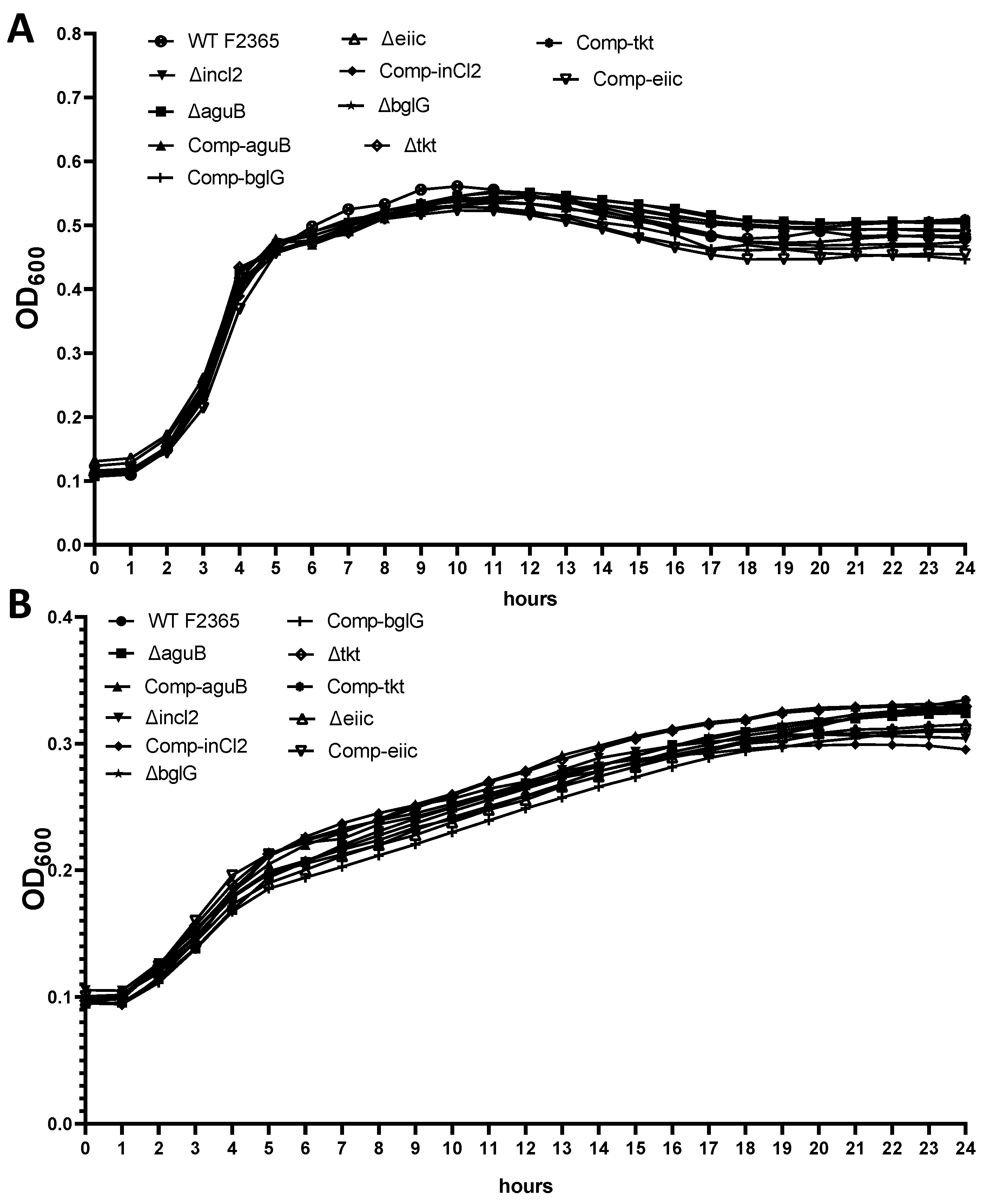 Toxins 11 00508 g001 Toxins 11 00508 g001
