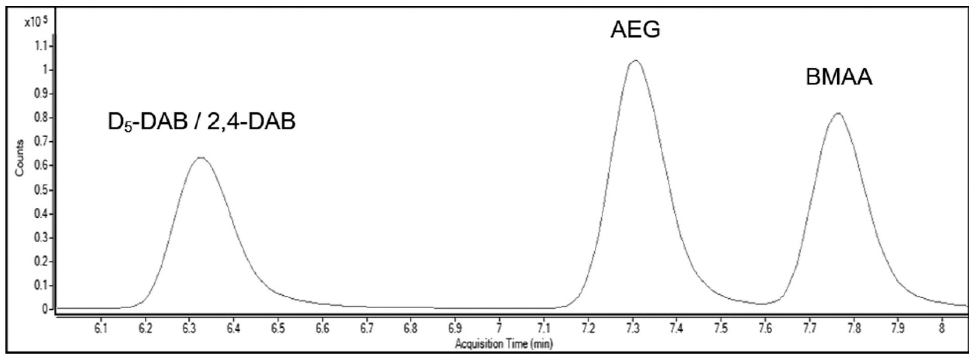 Toxins 11 00512 g002 Toxins 11 00512 g002
