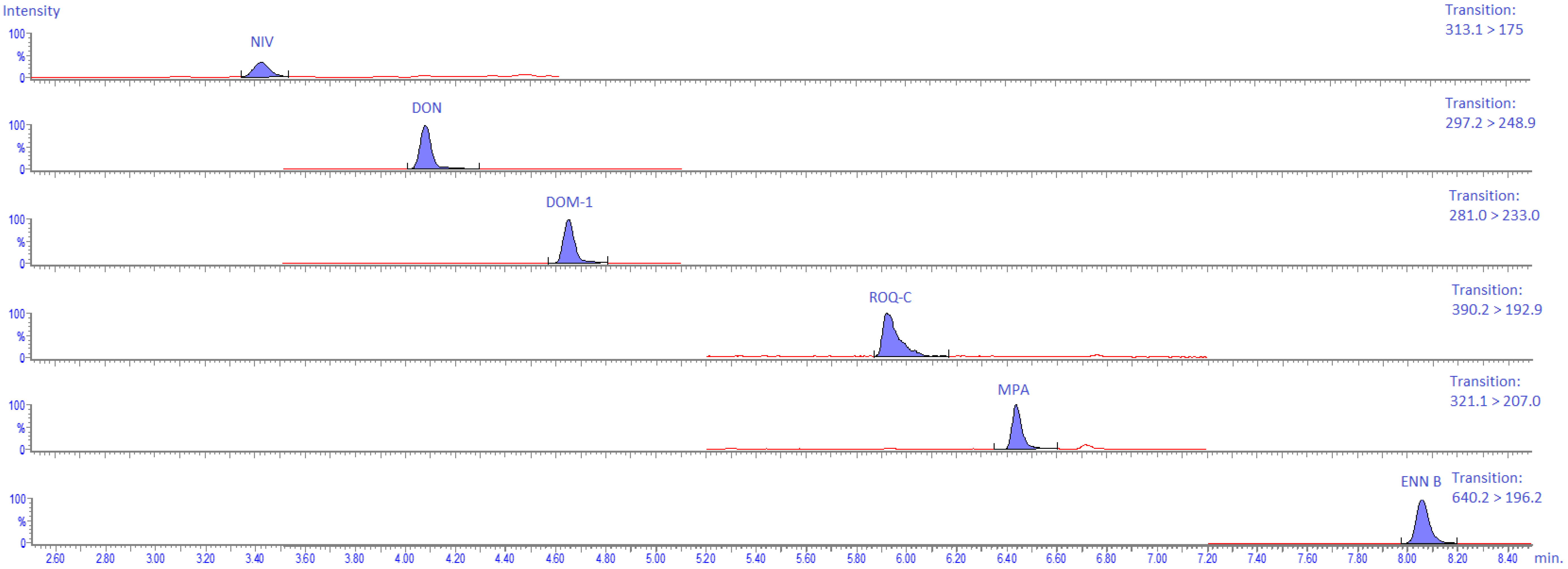 Toxins 11 00519 g001