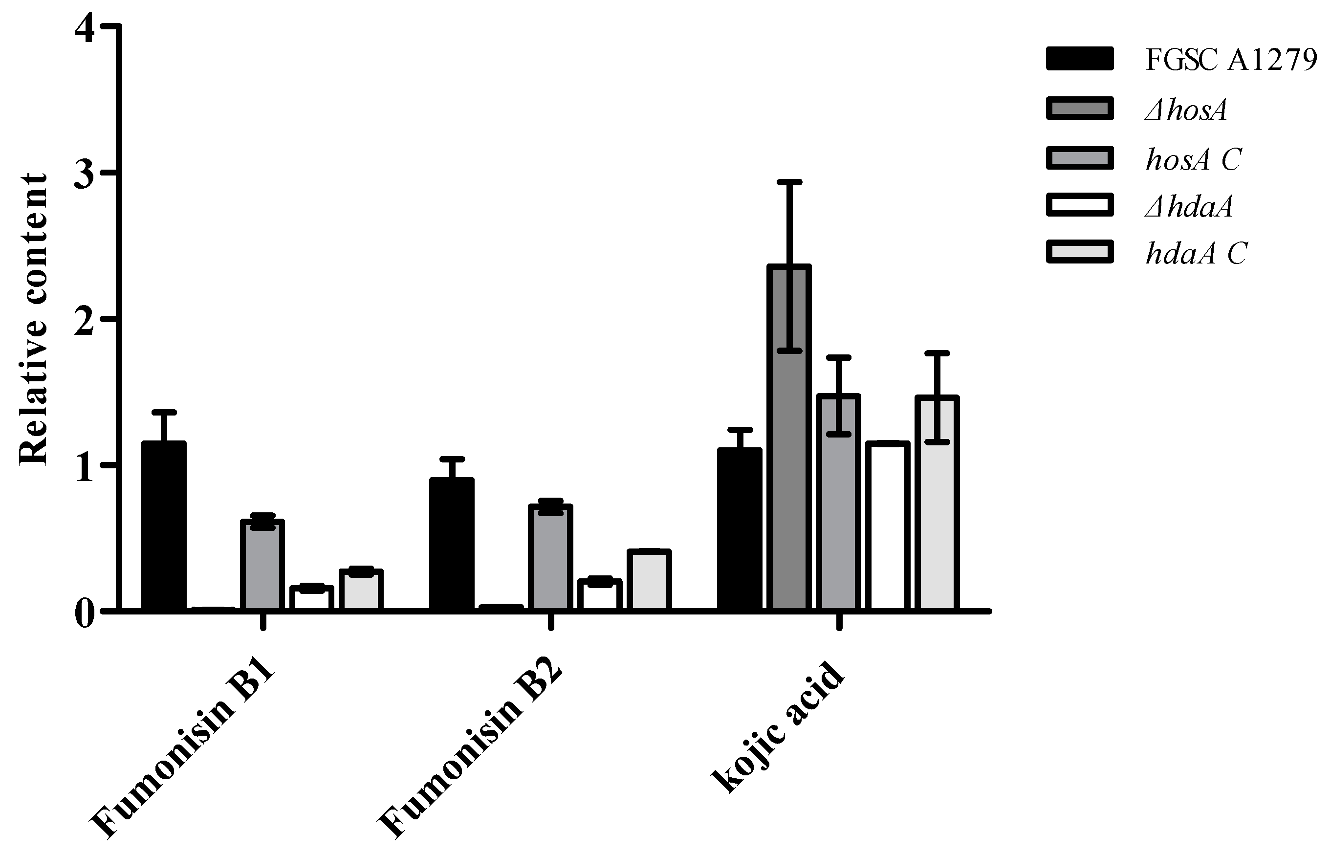 Toxins 11 00520 g006 Toxins 11 00520 g006