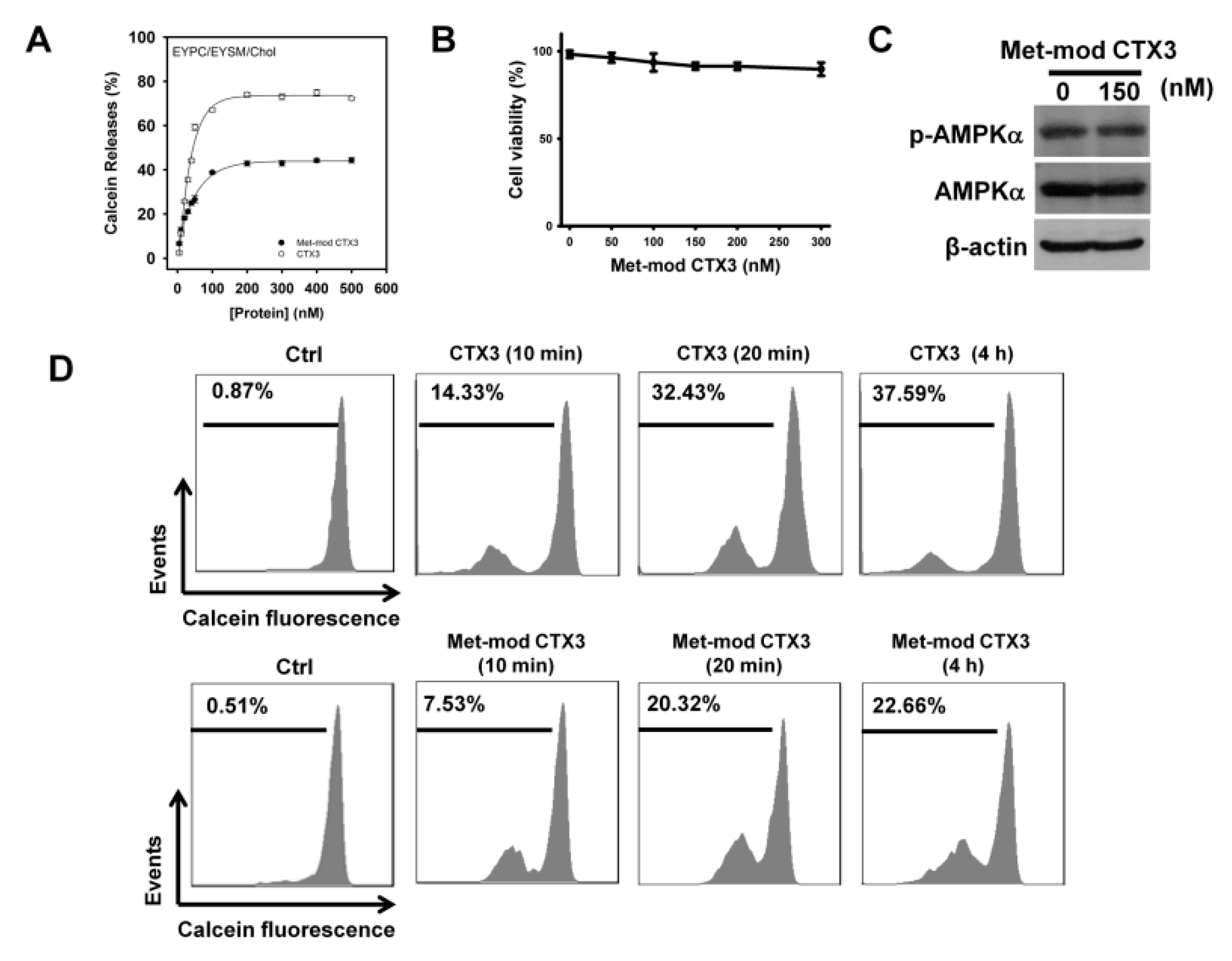 Toxins 11 00527 g006