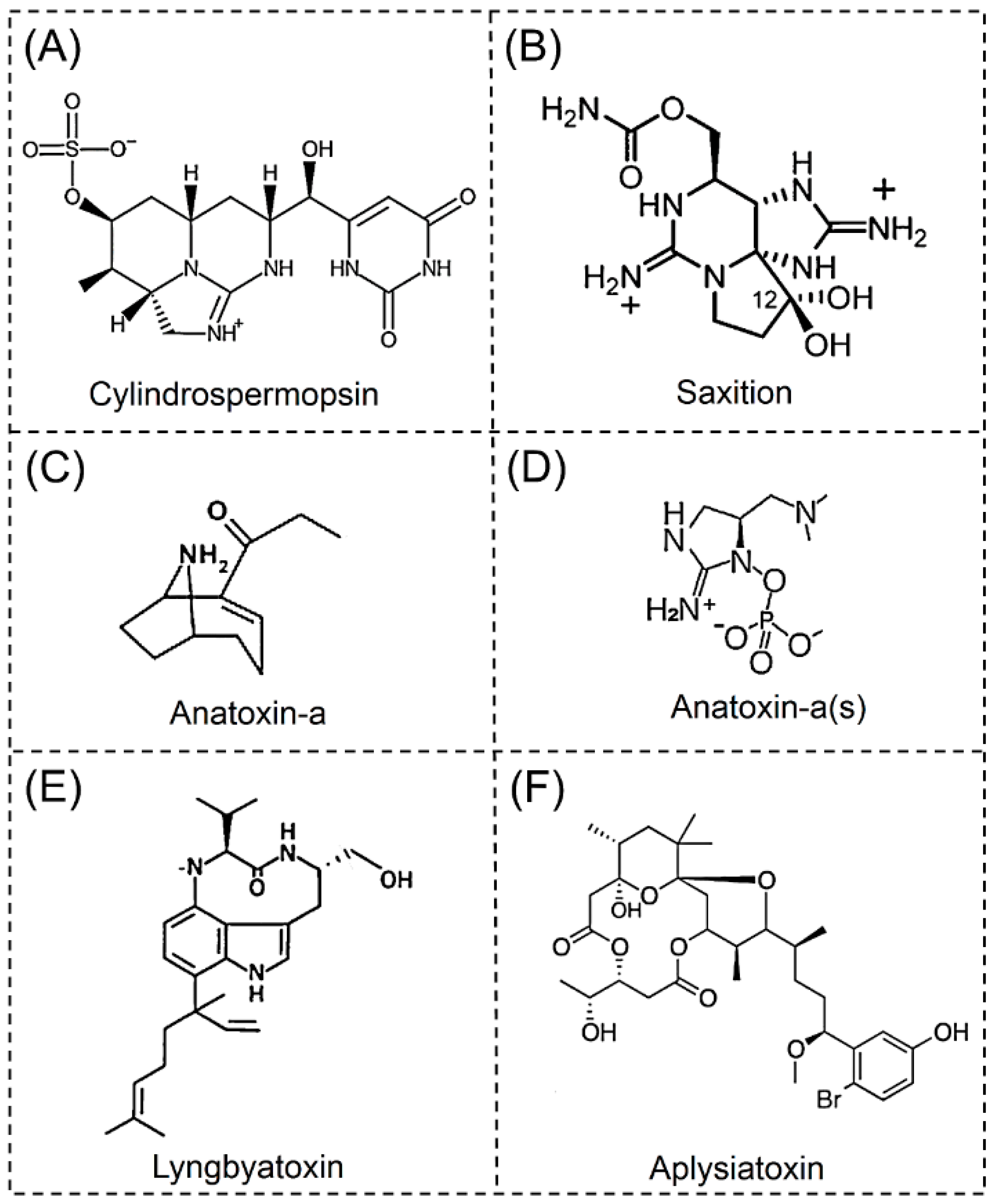 Toxins 11 00530 g002
