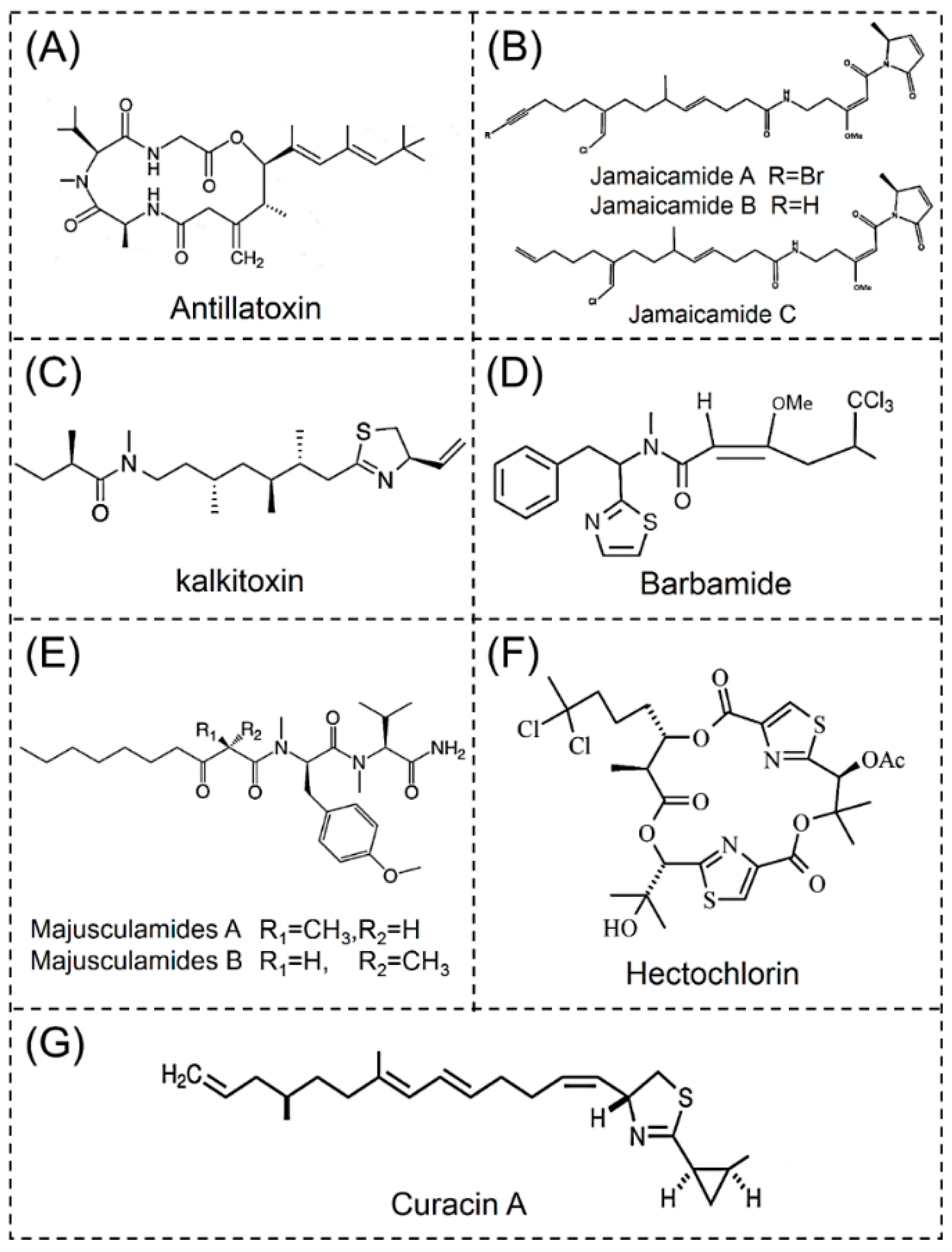 Toxins 11 00530 g003
