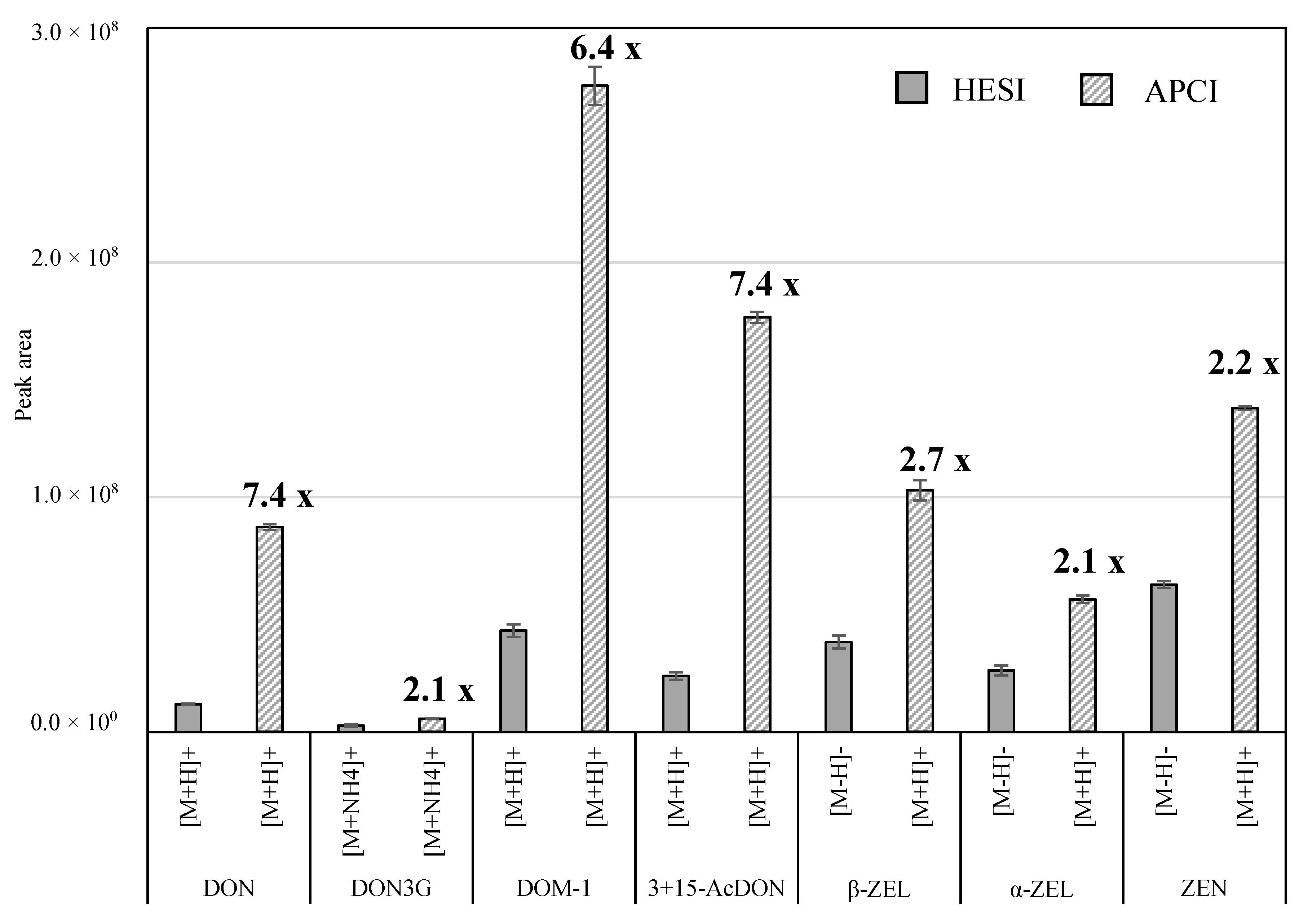 Toxins 11 00531 g002 Toxins 11 00531 g002