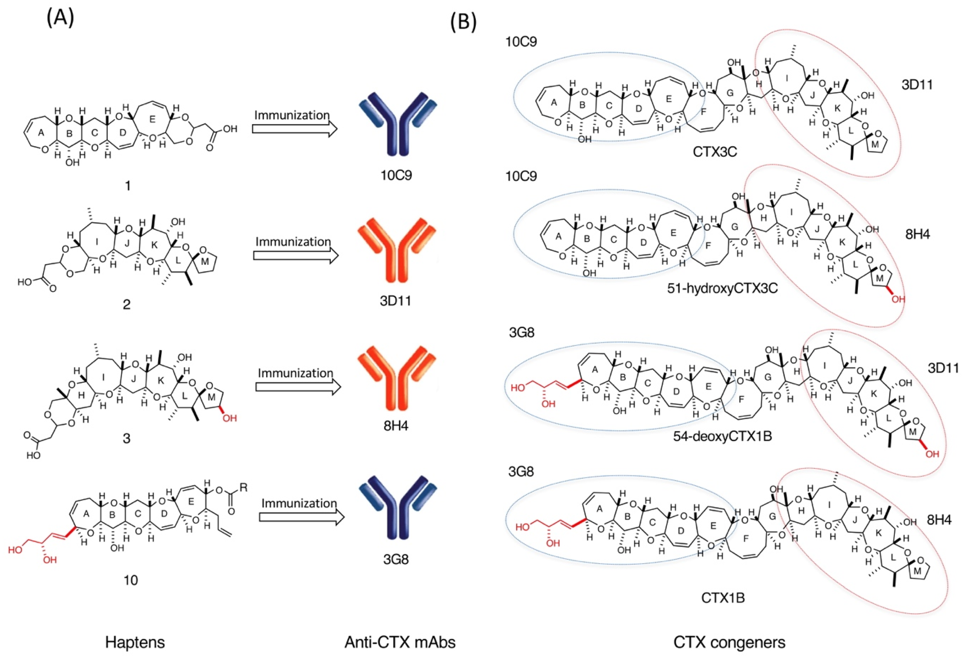 Toxins 11 00533 g006