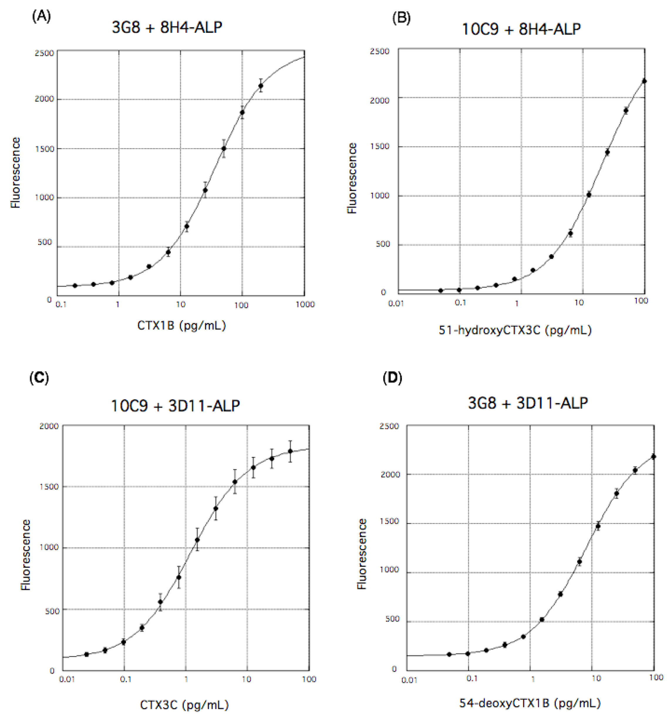 Toxins 11 00533 g008