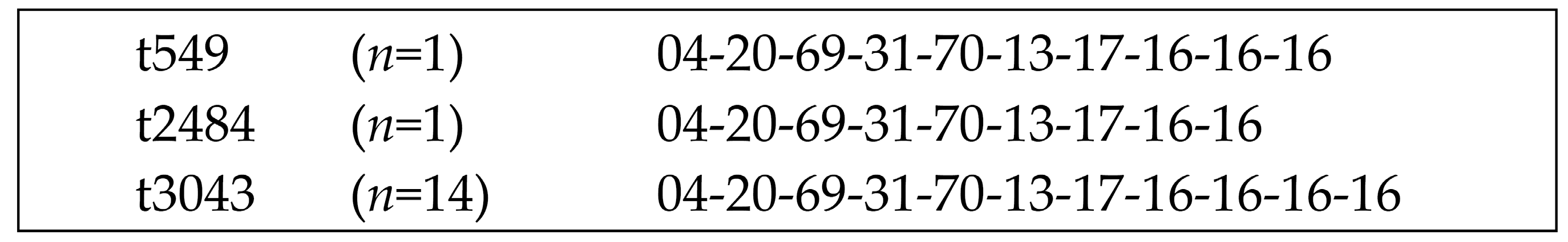 Toxins 11 00535 g001