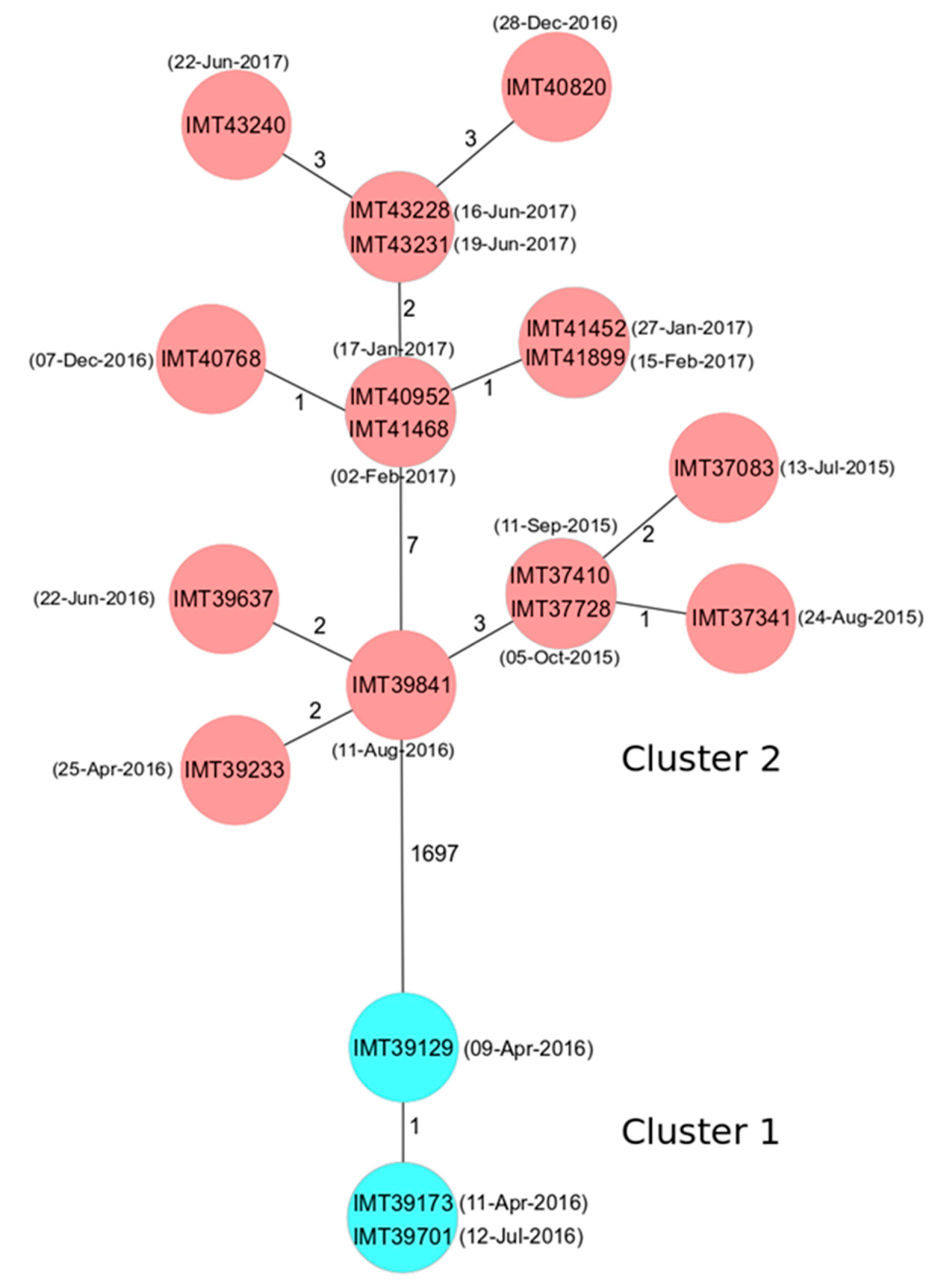 Toxins 11 00535 g002