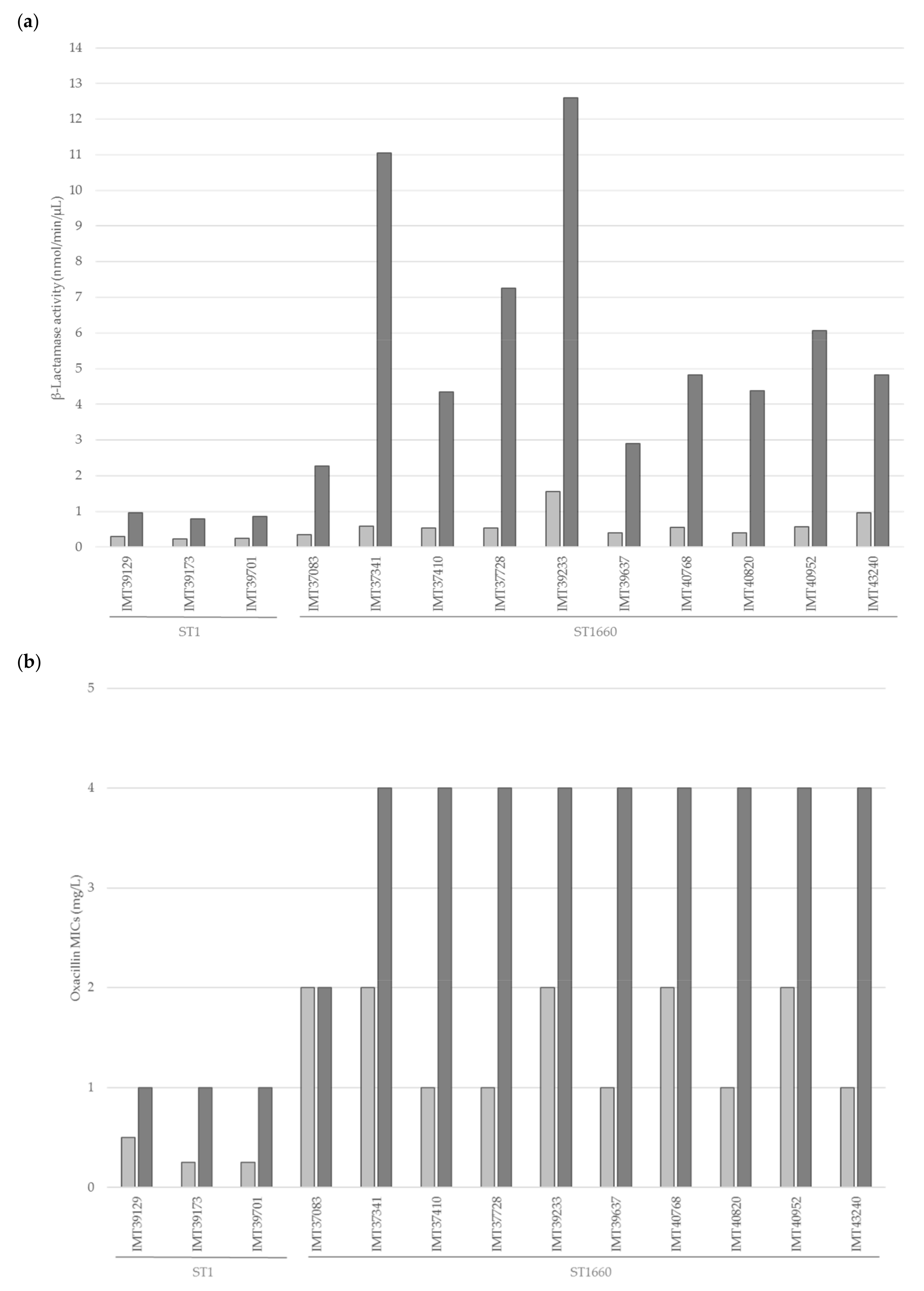 Toxins 11 00535 g003
