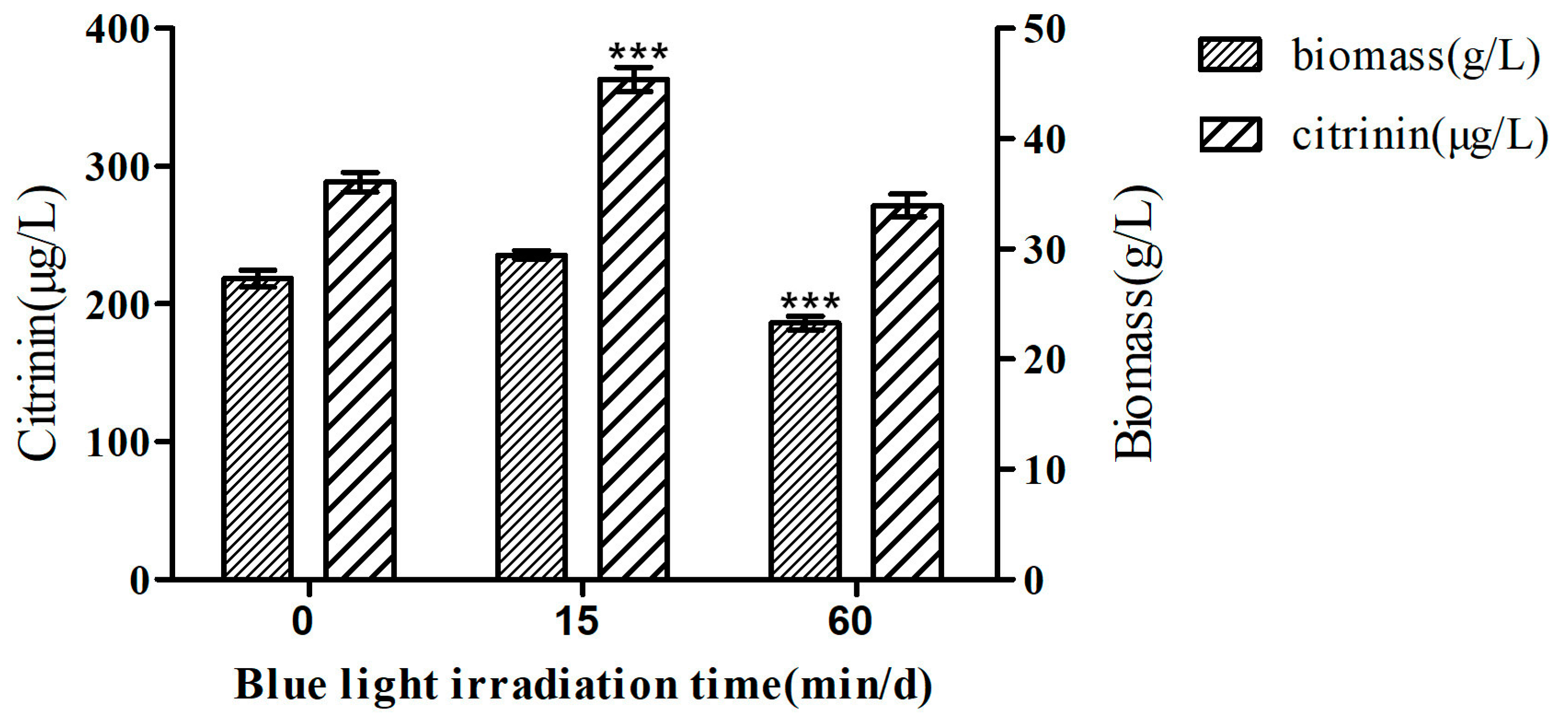 Toxins 11 00536 g001