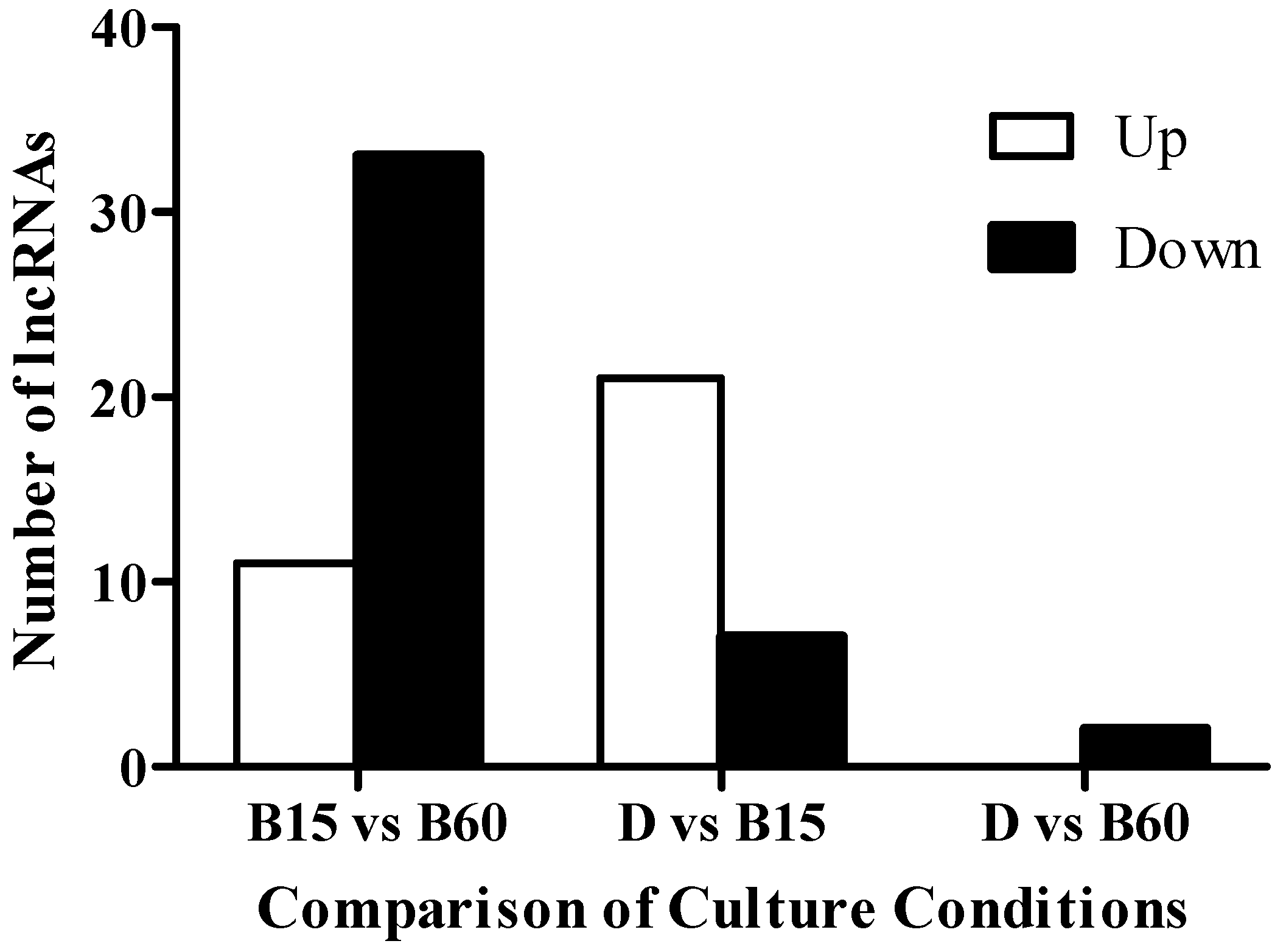 Toxins 11 00536 g002