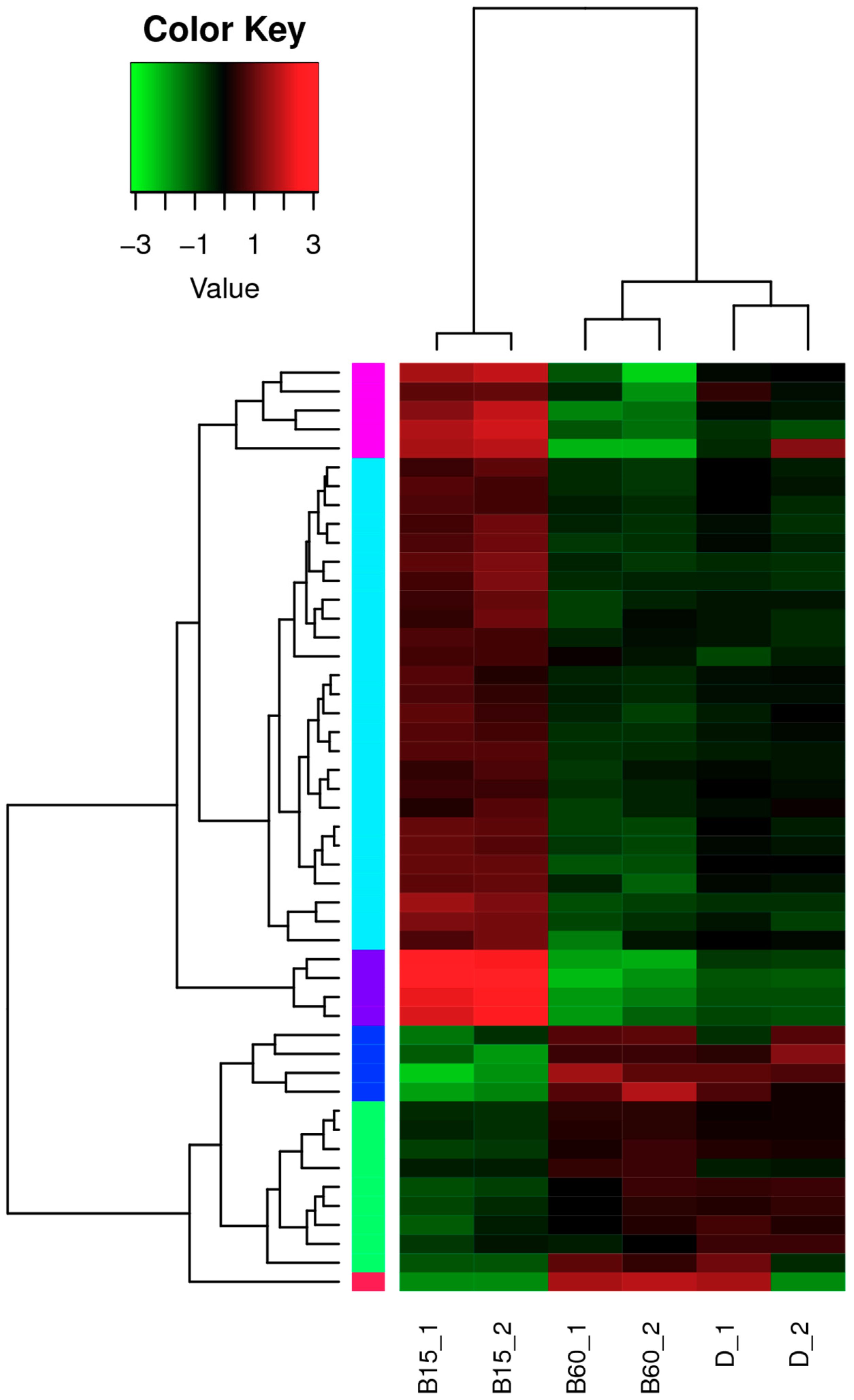 Toxins 11 00536 g003