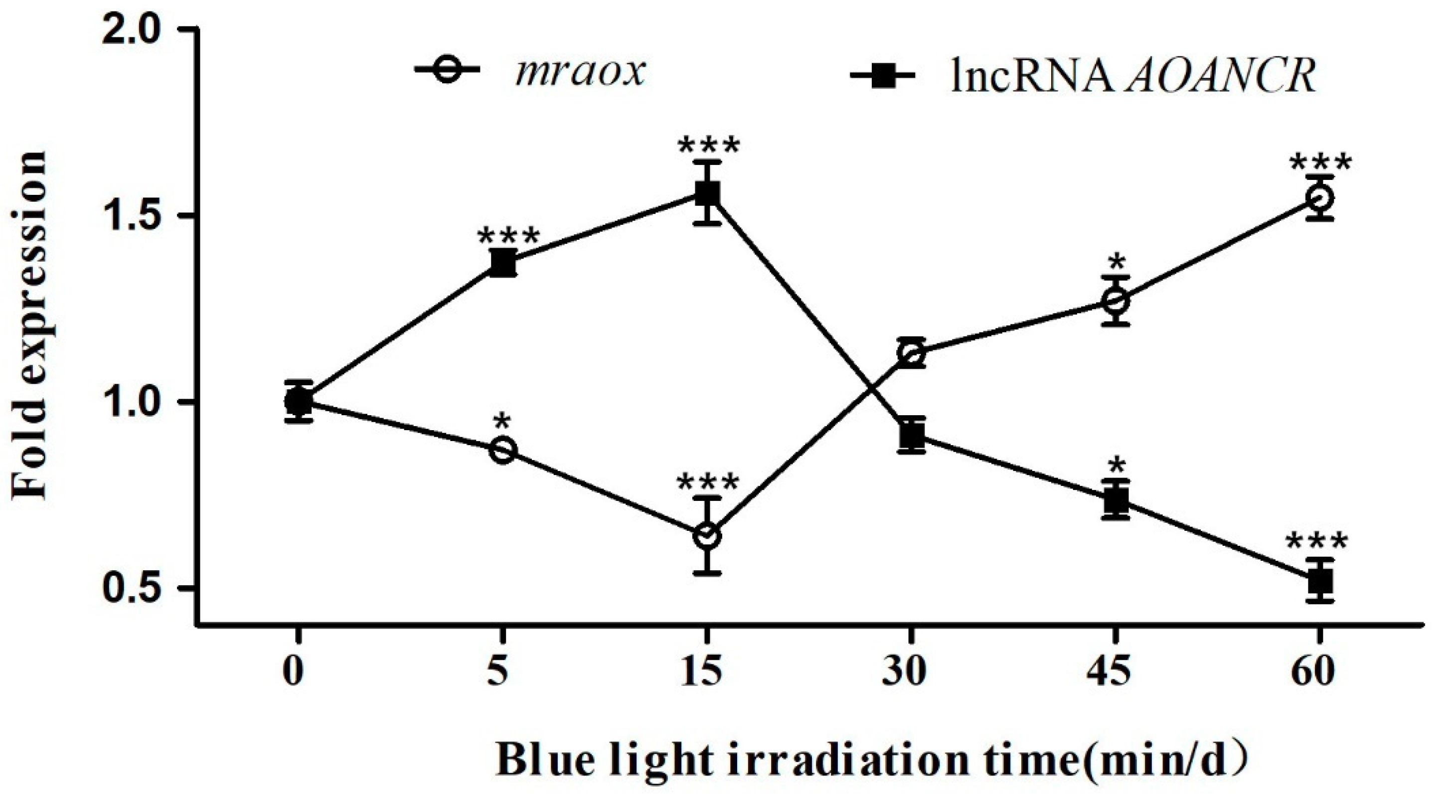 Toxins 11 00536 g004