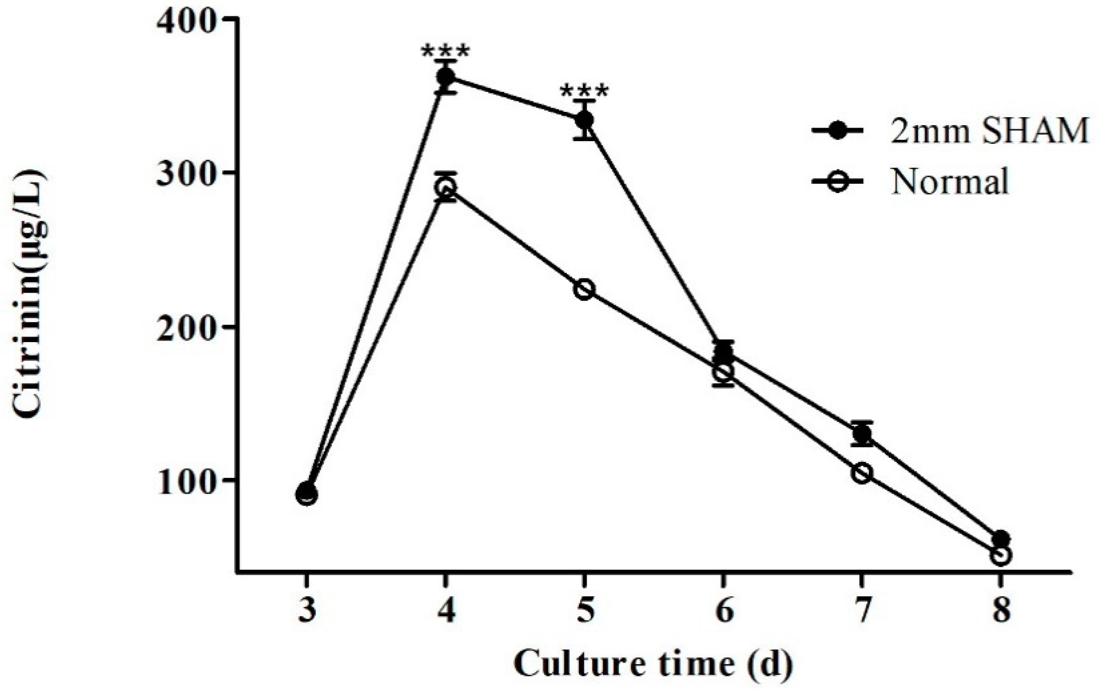 Toxins 11 00536 g005