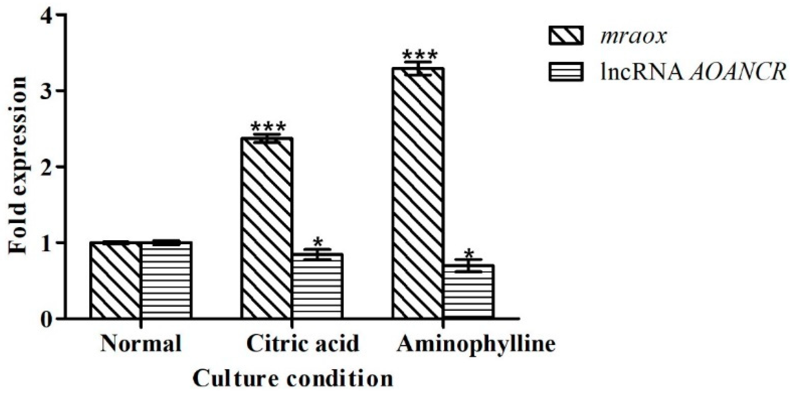 Toxins 11 00536 g007