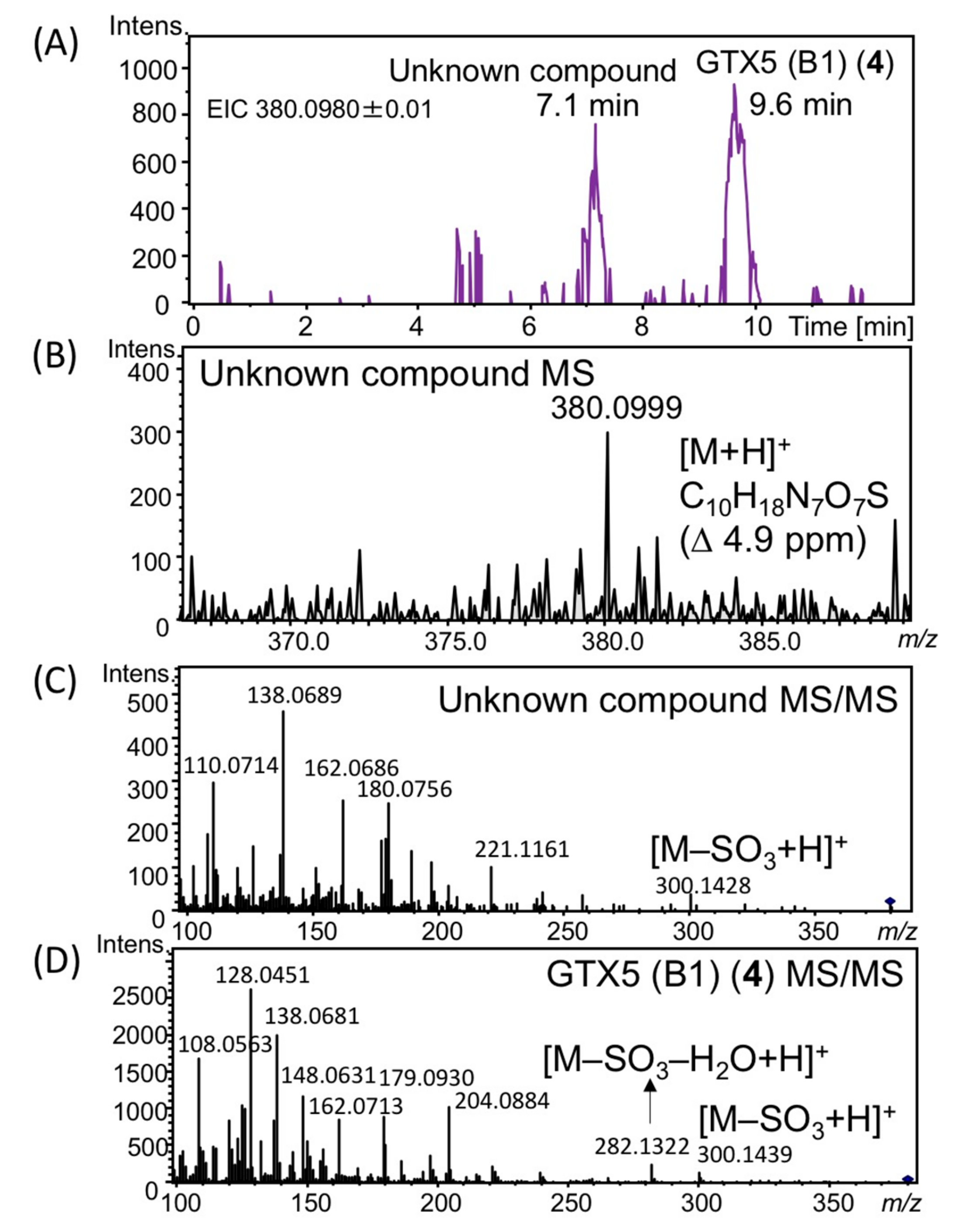 Toxins 11 00539 g002