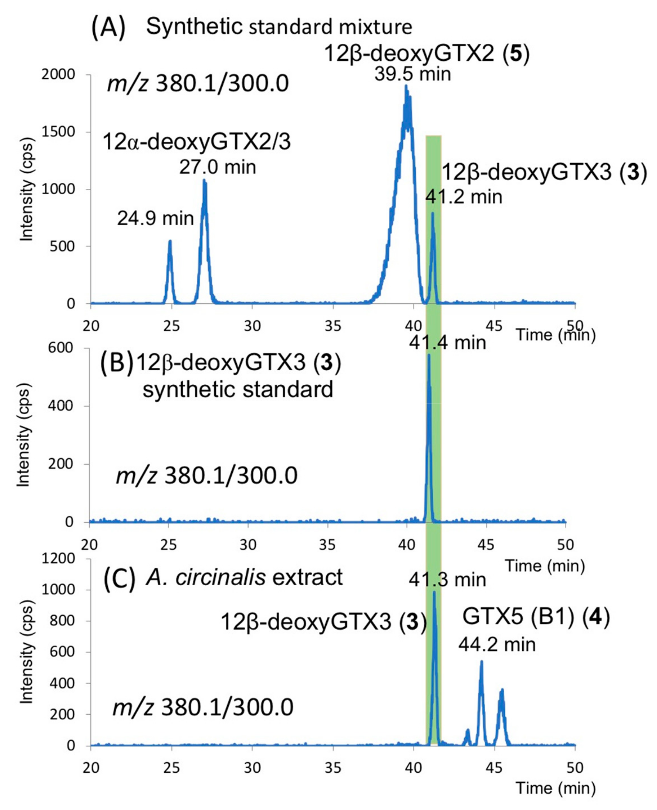 Toxins 11 00539 g005