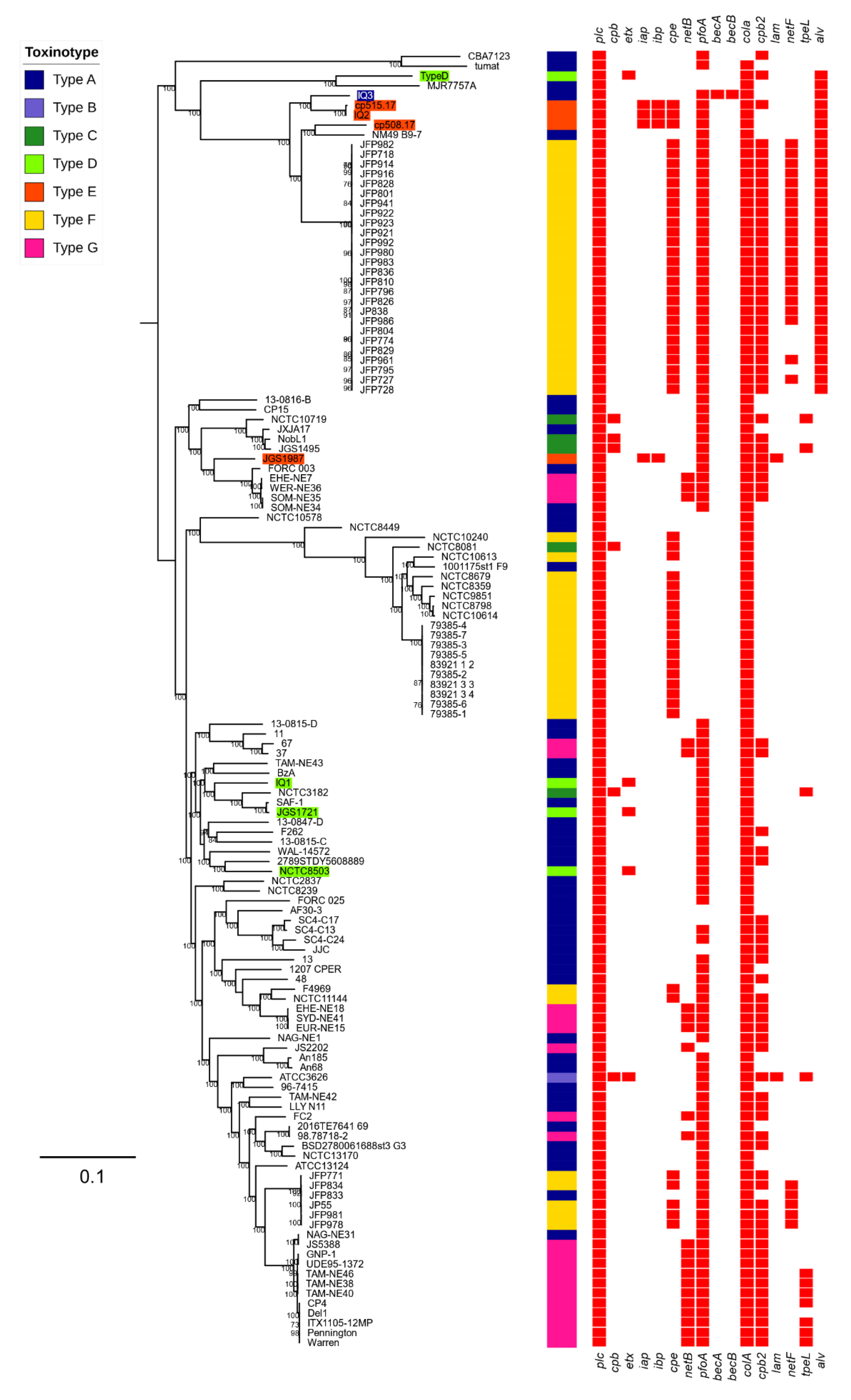 Toxins 11 00543 g002