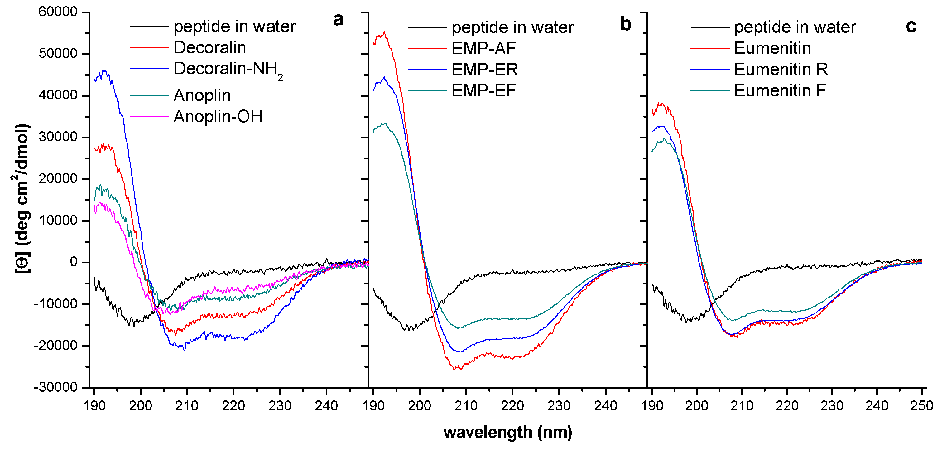 Toxins 11 00559 g002