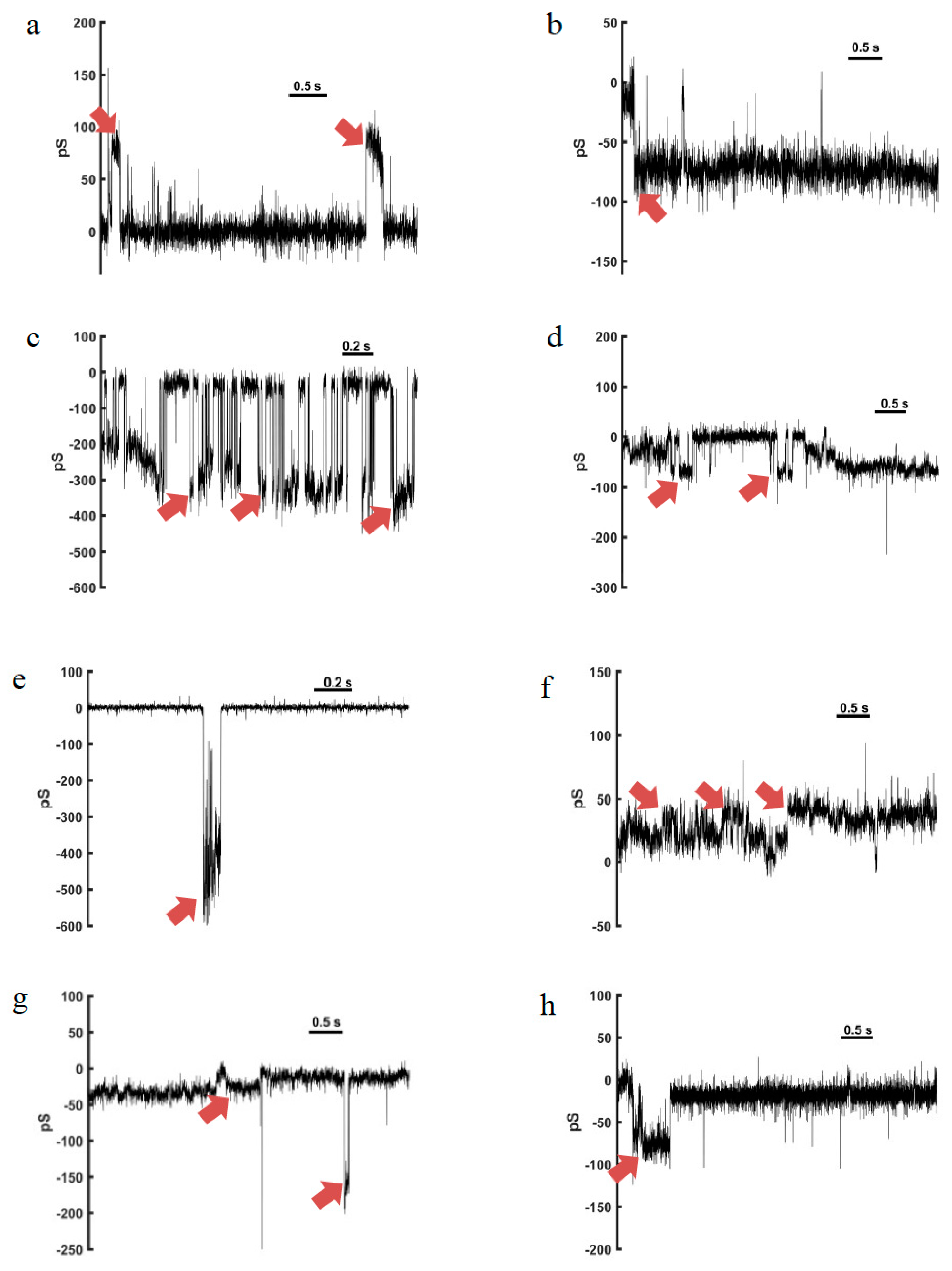 Toxins 11 00559 g003