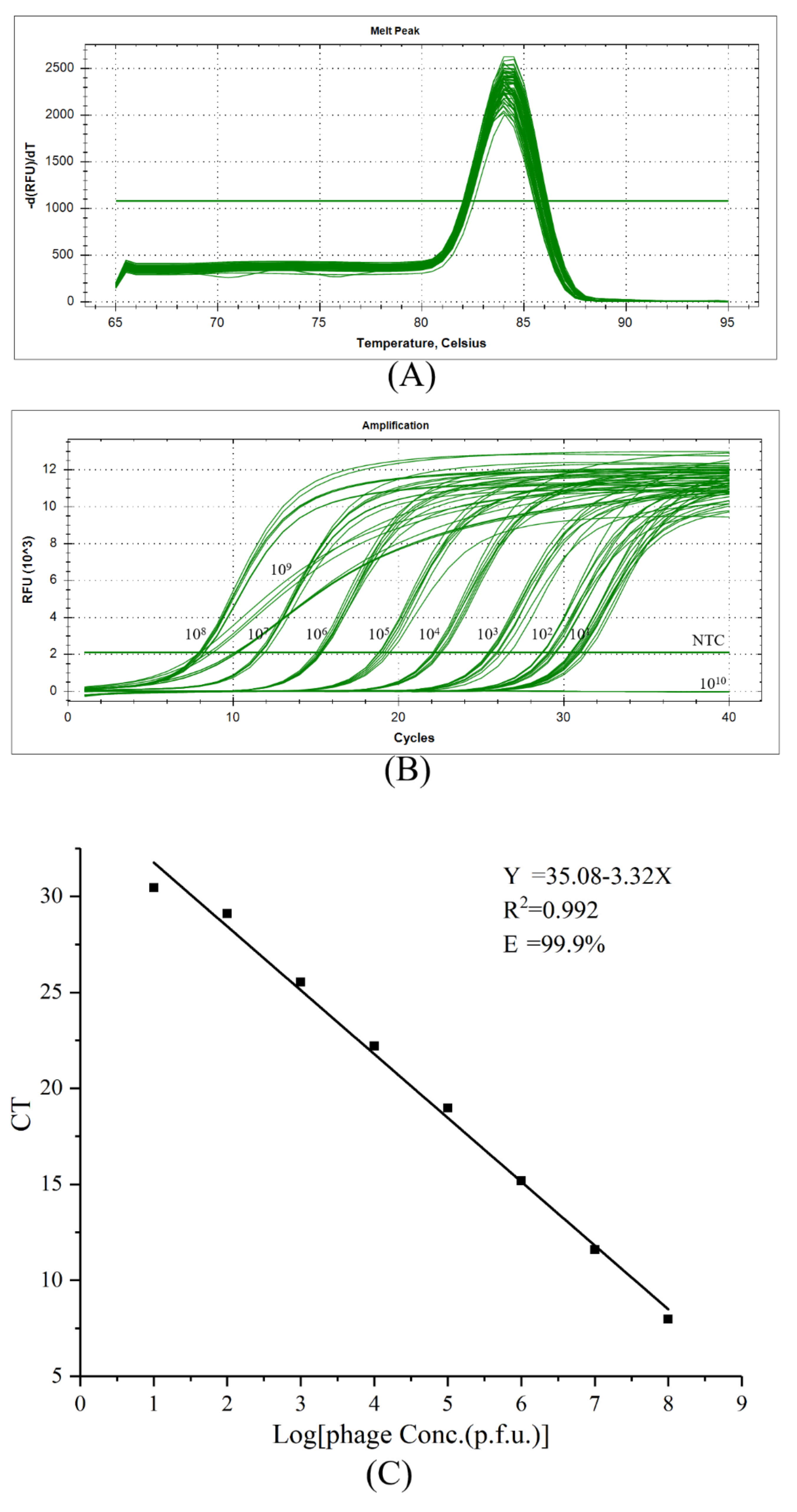 Toxins 11 00572 g002