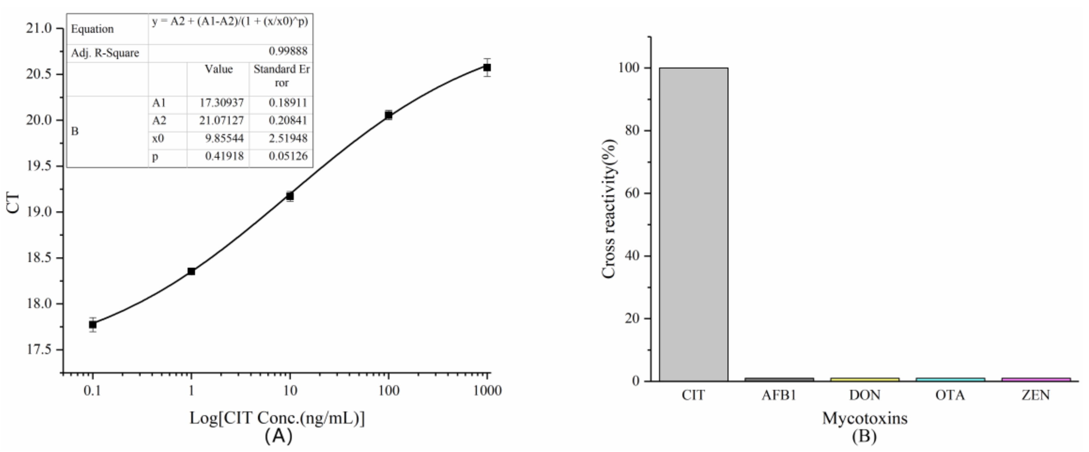 Toxins 11 00572 g004