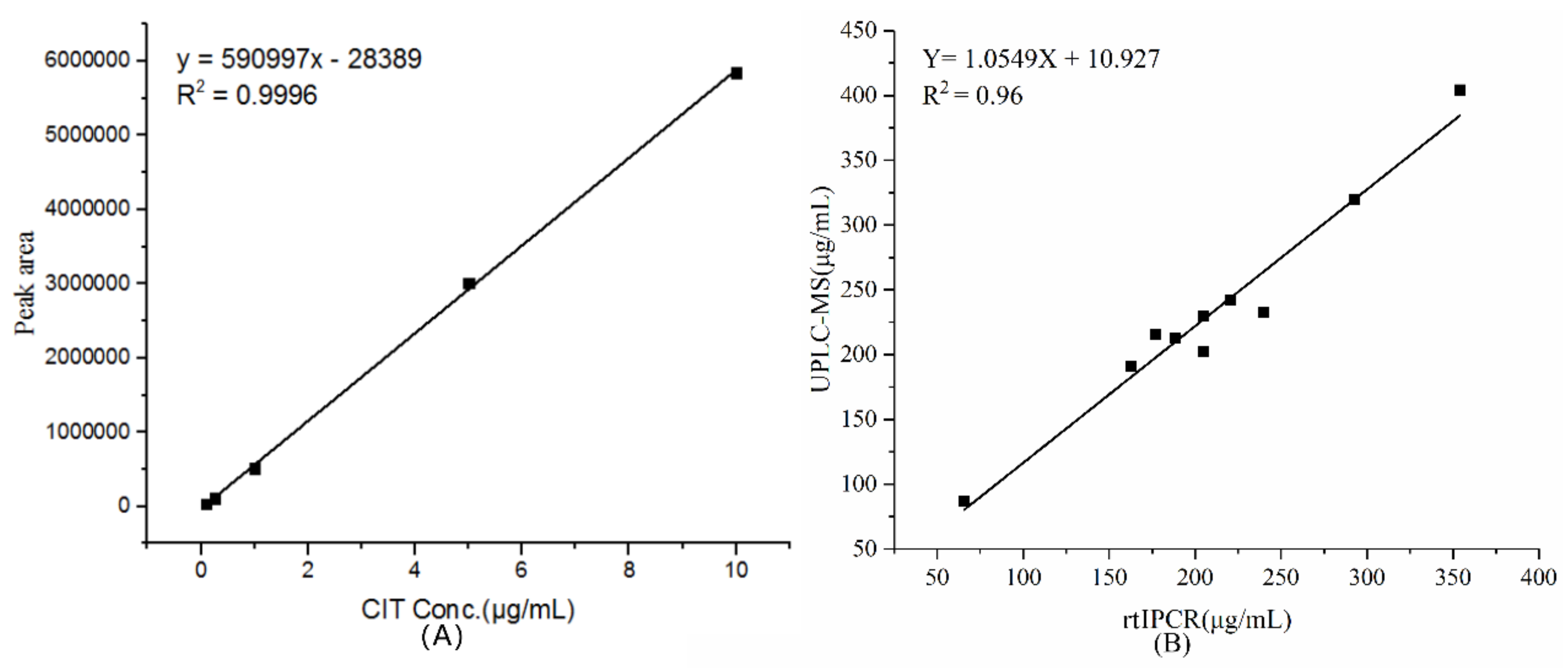 Toxins 11 00572 g005