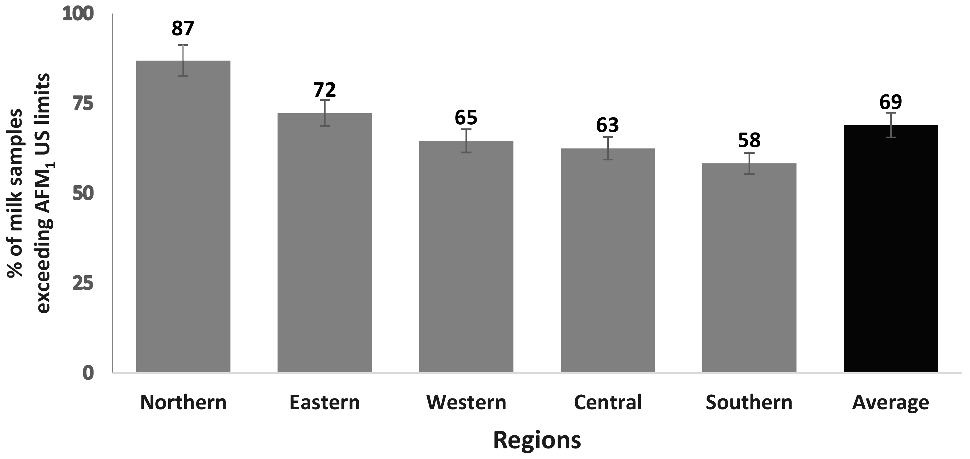 Toxins 11 00574 g002