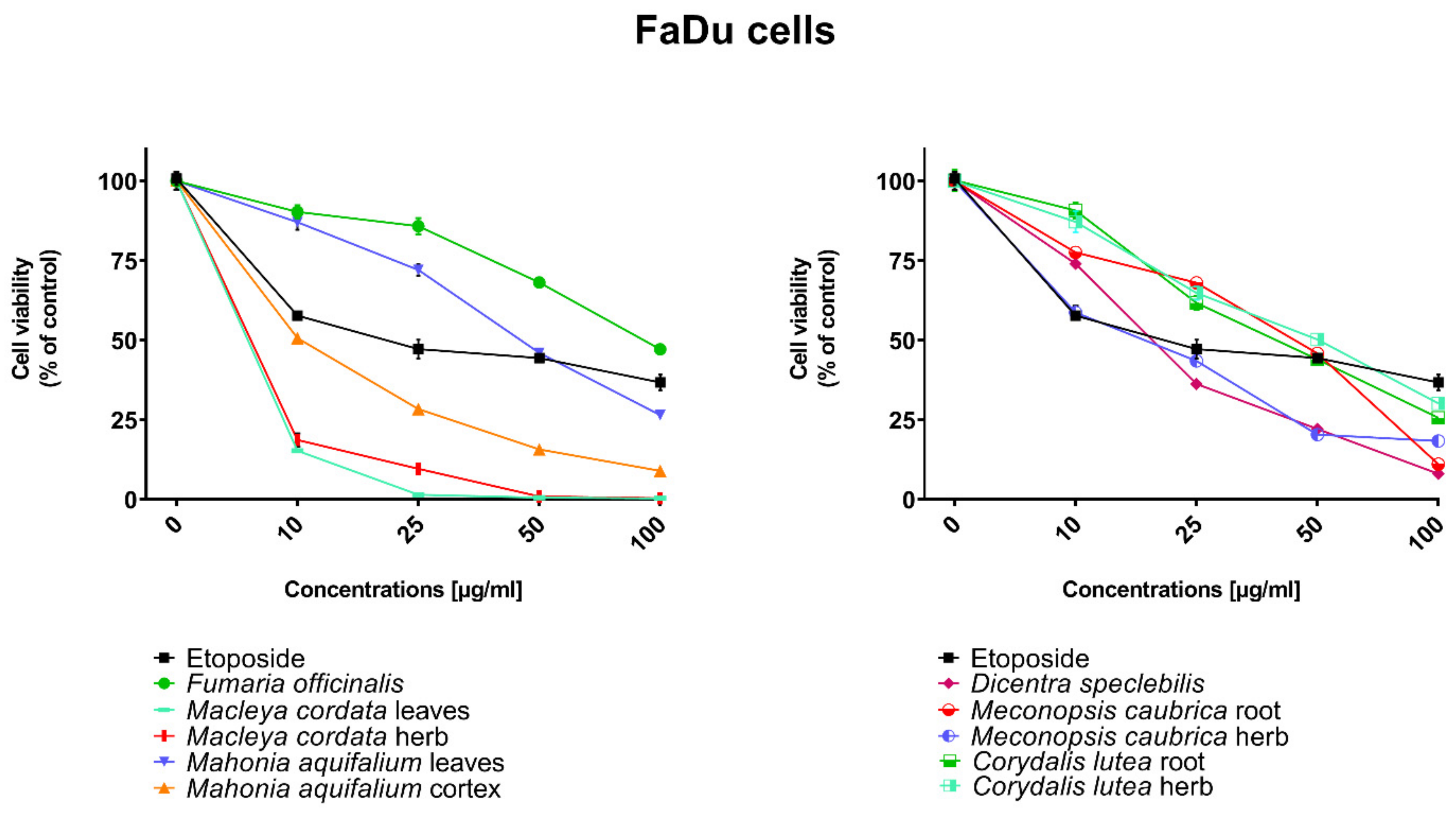 Toxins 11 00575 g002 Toxins 11 00575 g002