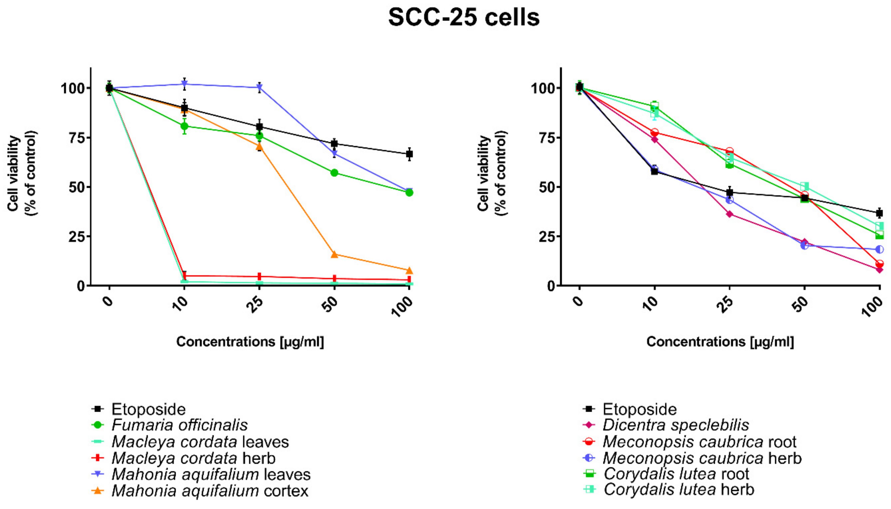 Toxins 11 00575 g003 Toxins 11 00575 g003