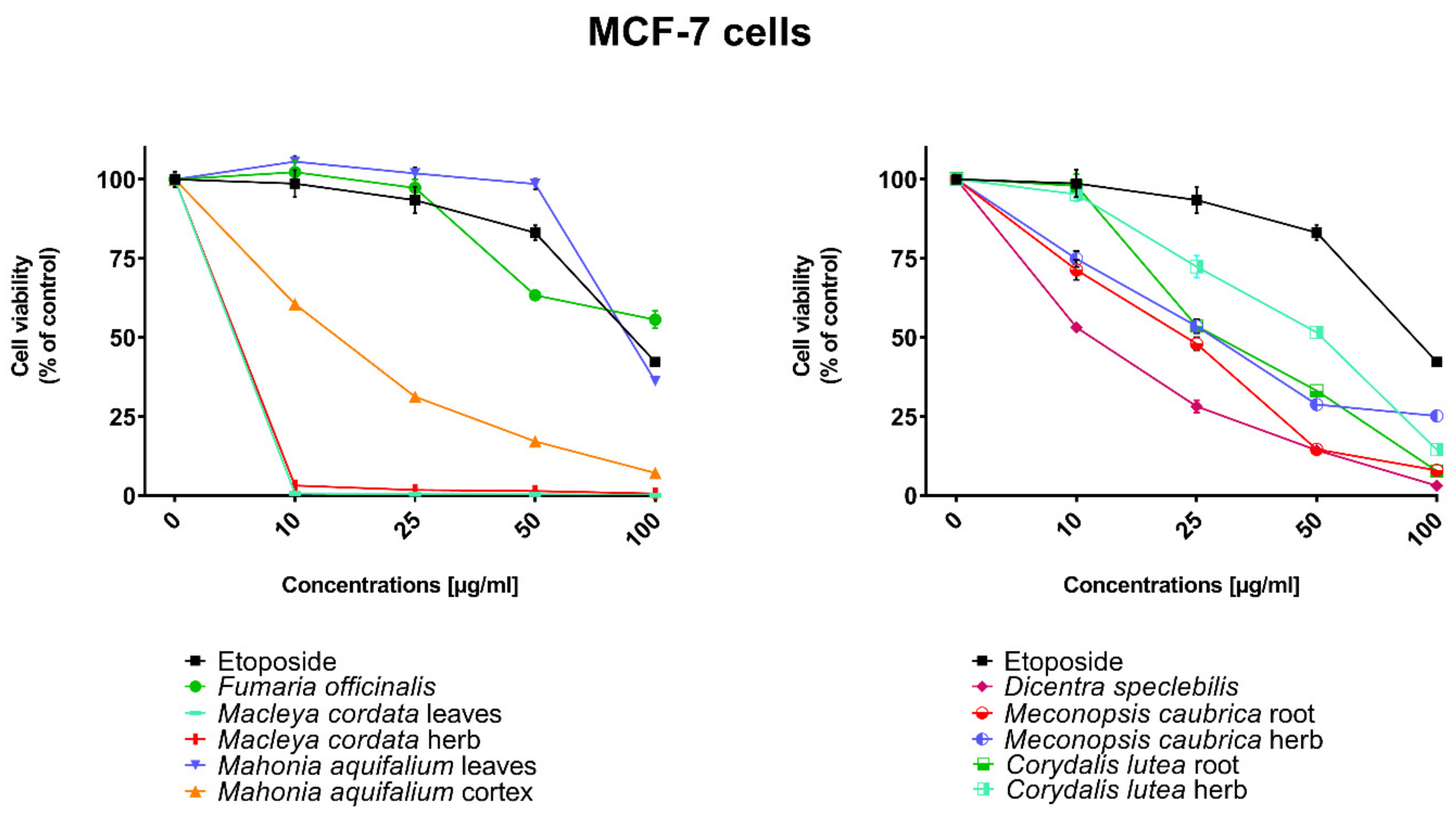Toxins 11 00575 g005 Toxins 11 00575 g005