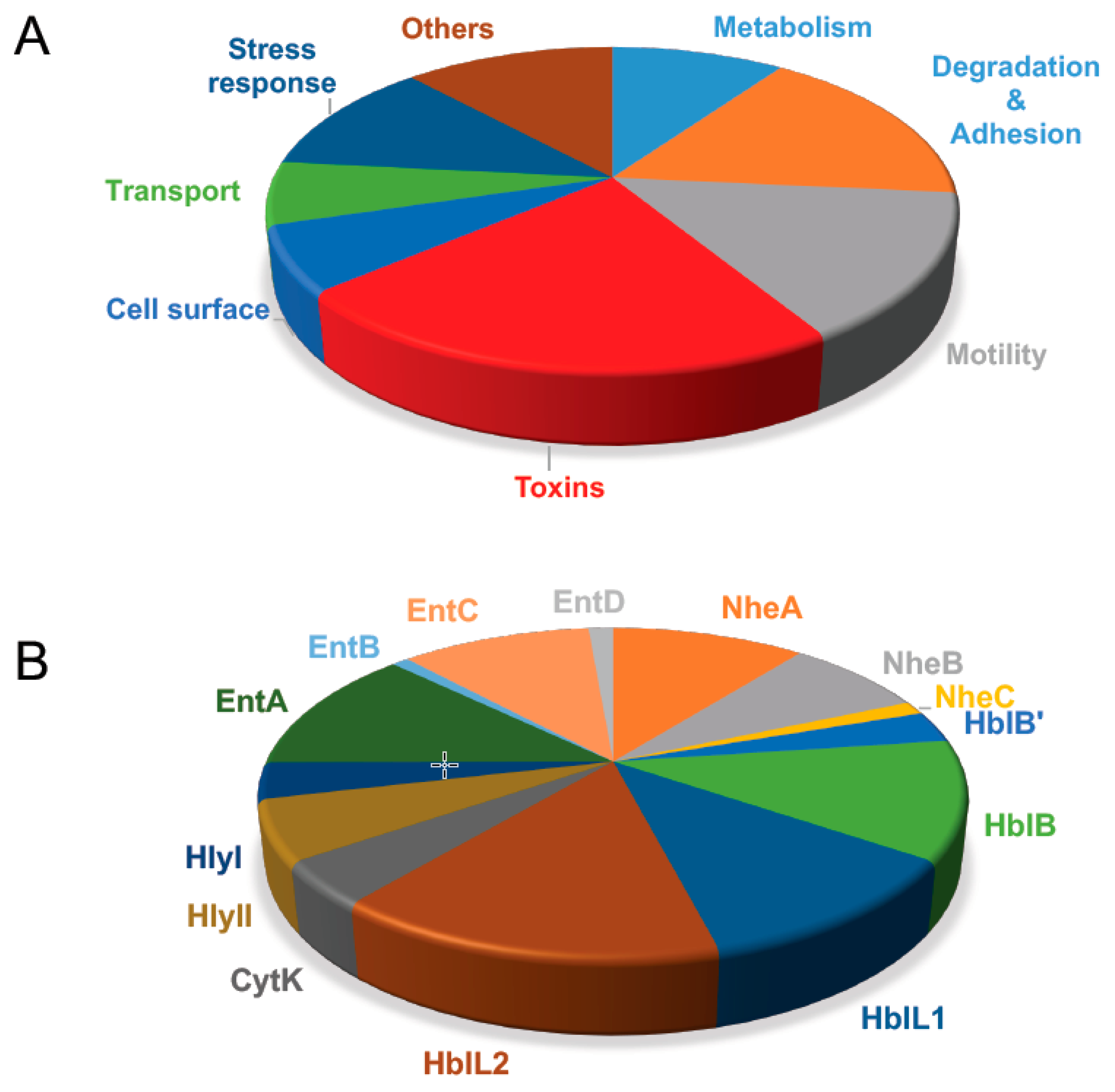 Toxins 11 00576 g003