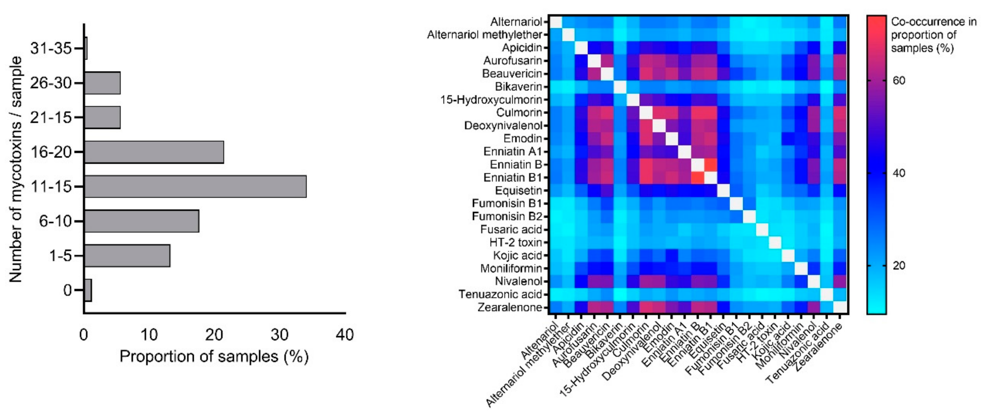 Toxins 11 00577 g001 Toxins 11 00577 g001