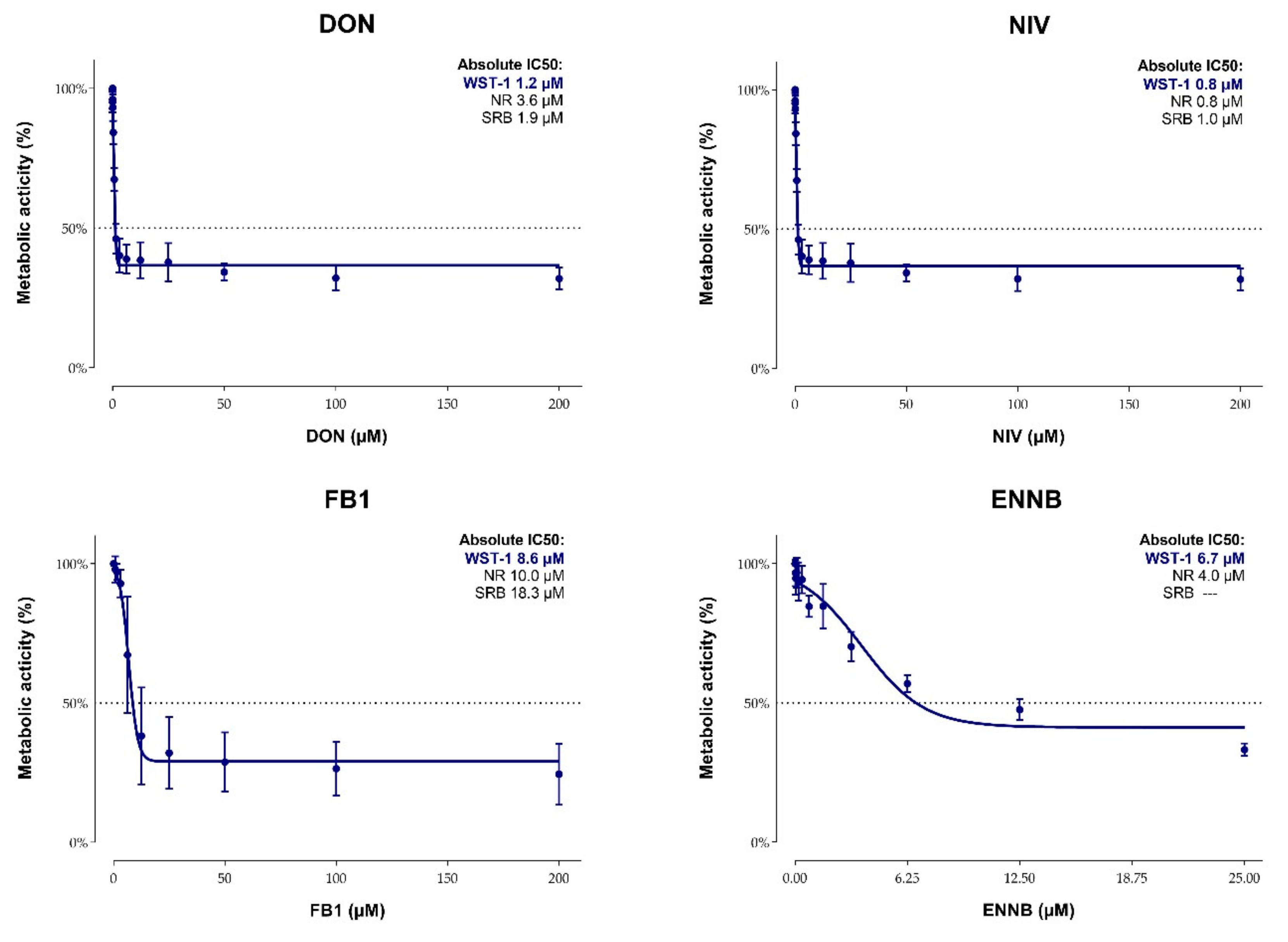 Toxins 11 00577 g003 Toxins 11 00577 g003