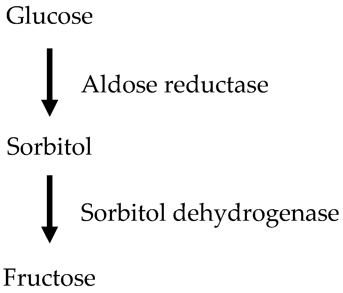 Toxins 11 00578 g002