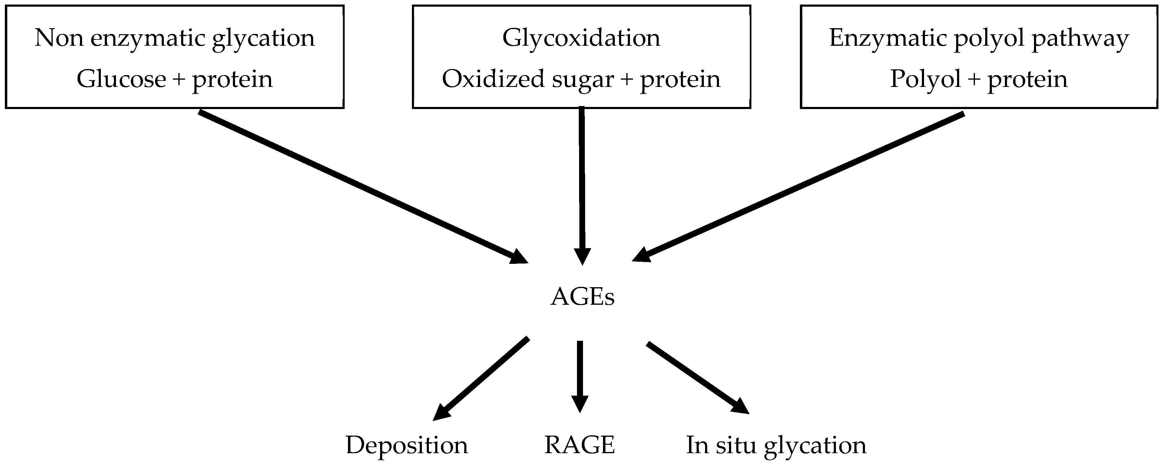 Toxins 11 00578 g003