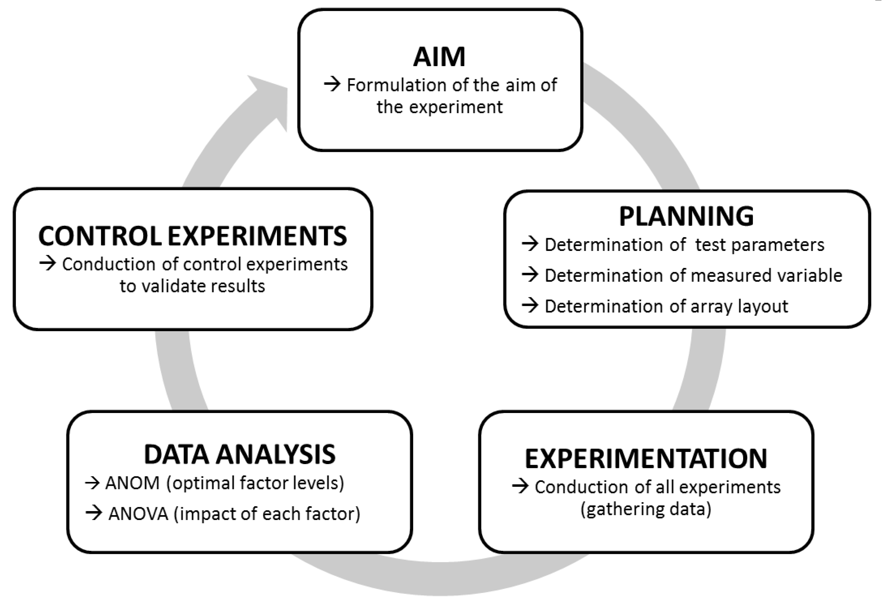 Toxins 11 00588 g001