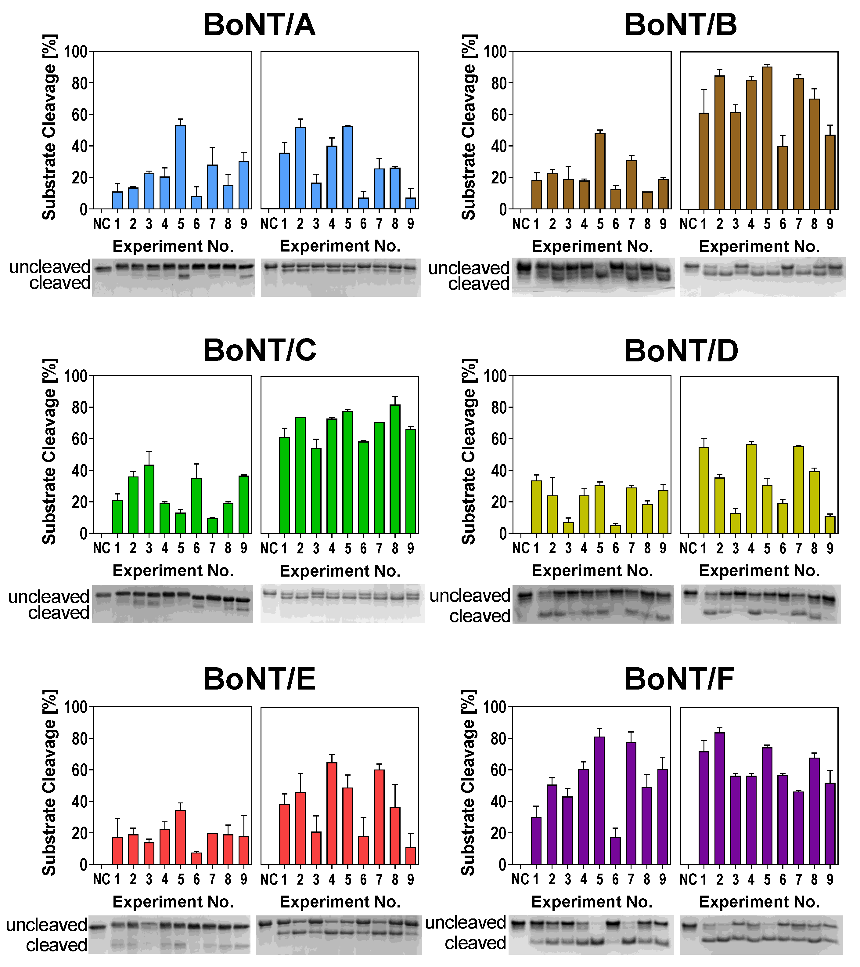 Toxins 11 00588 g002
