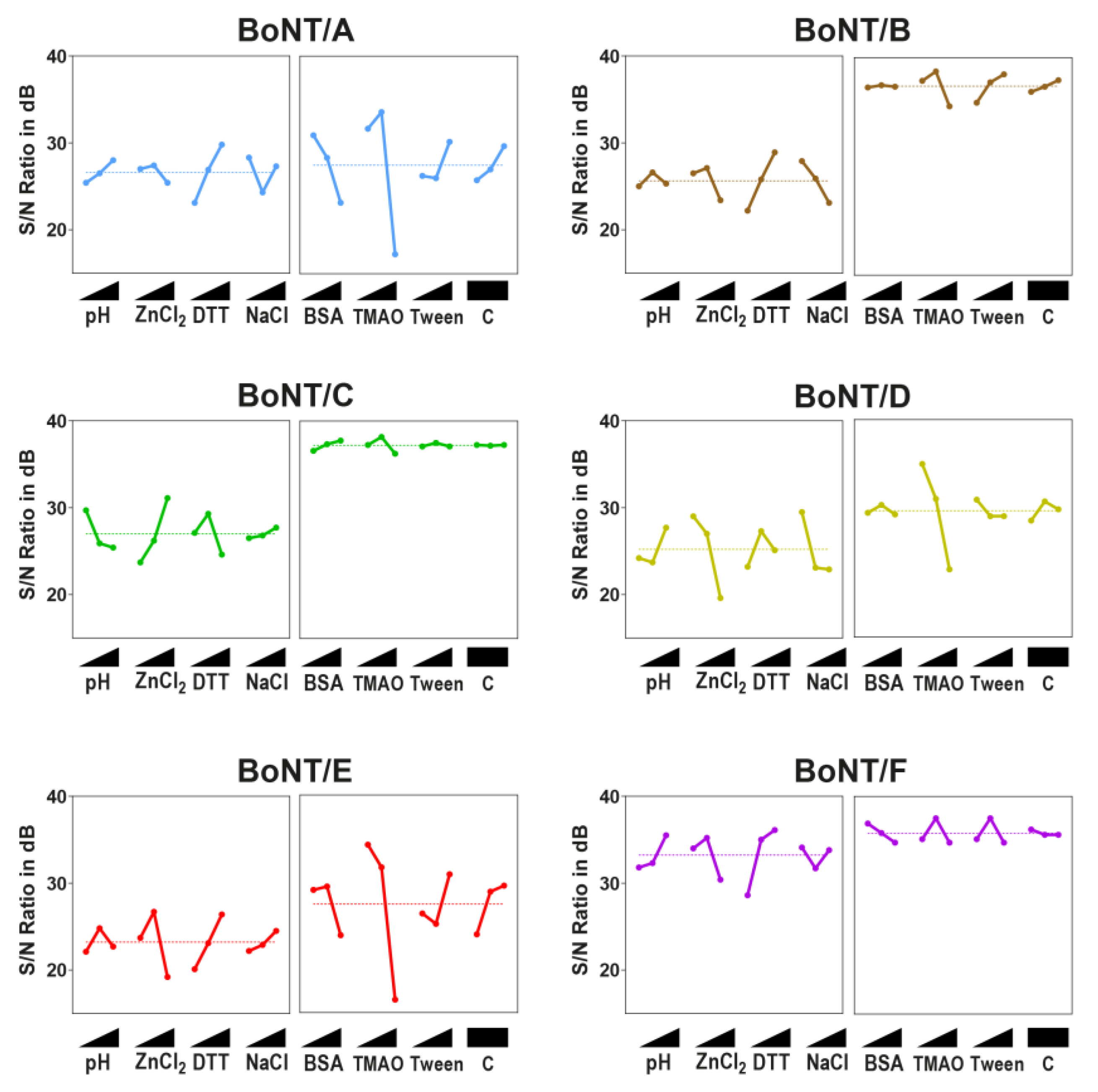 Toxins 11 00588 g003