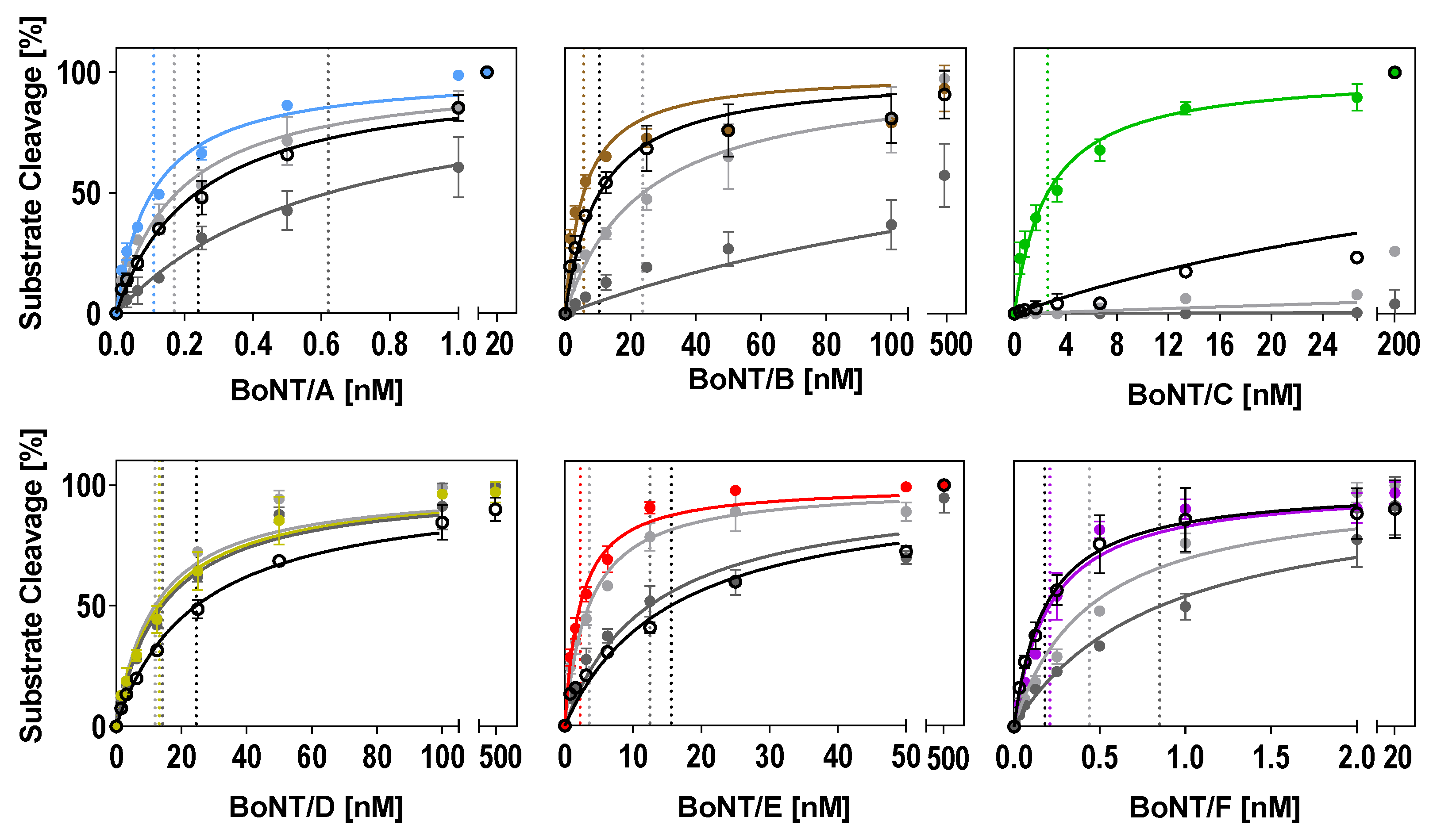 Toxins 11 00588 g004