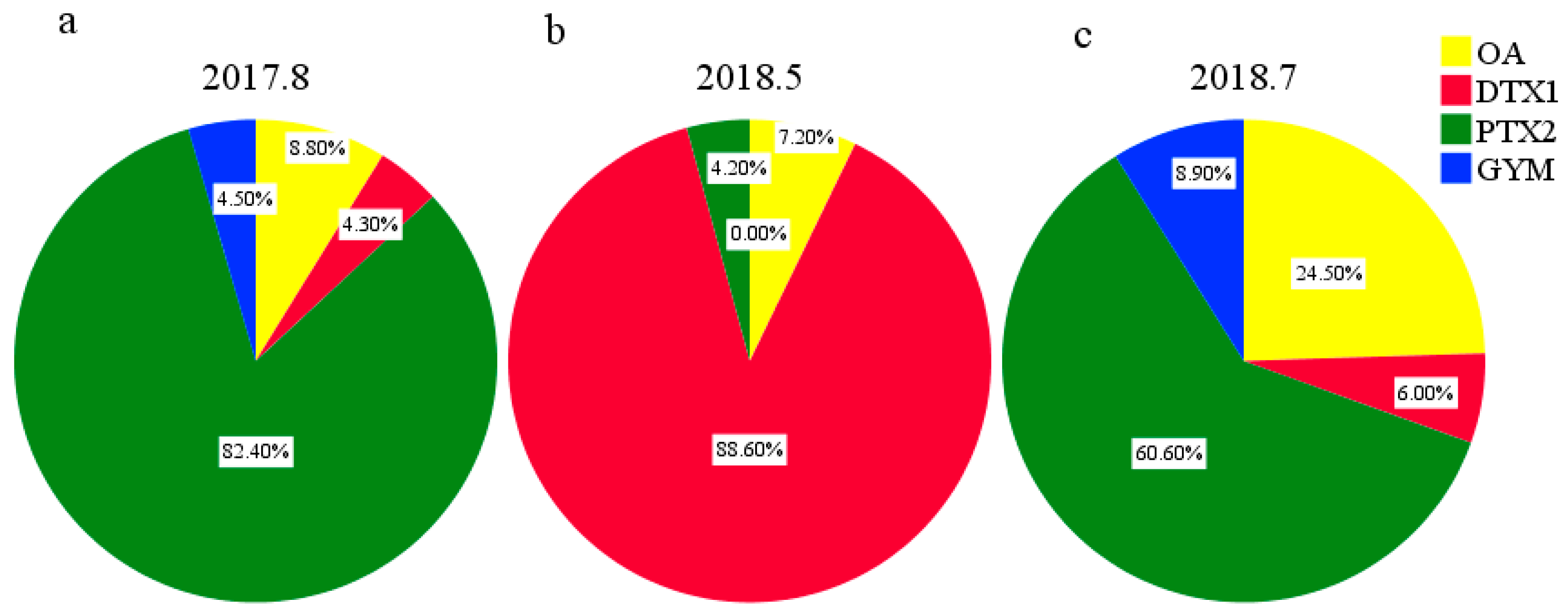 Toxins 11 00596 g003 Toxins 11 00596 g003