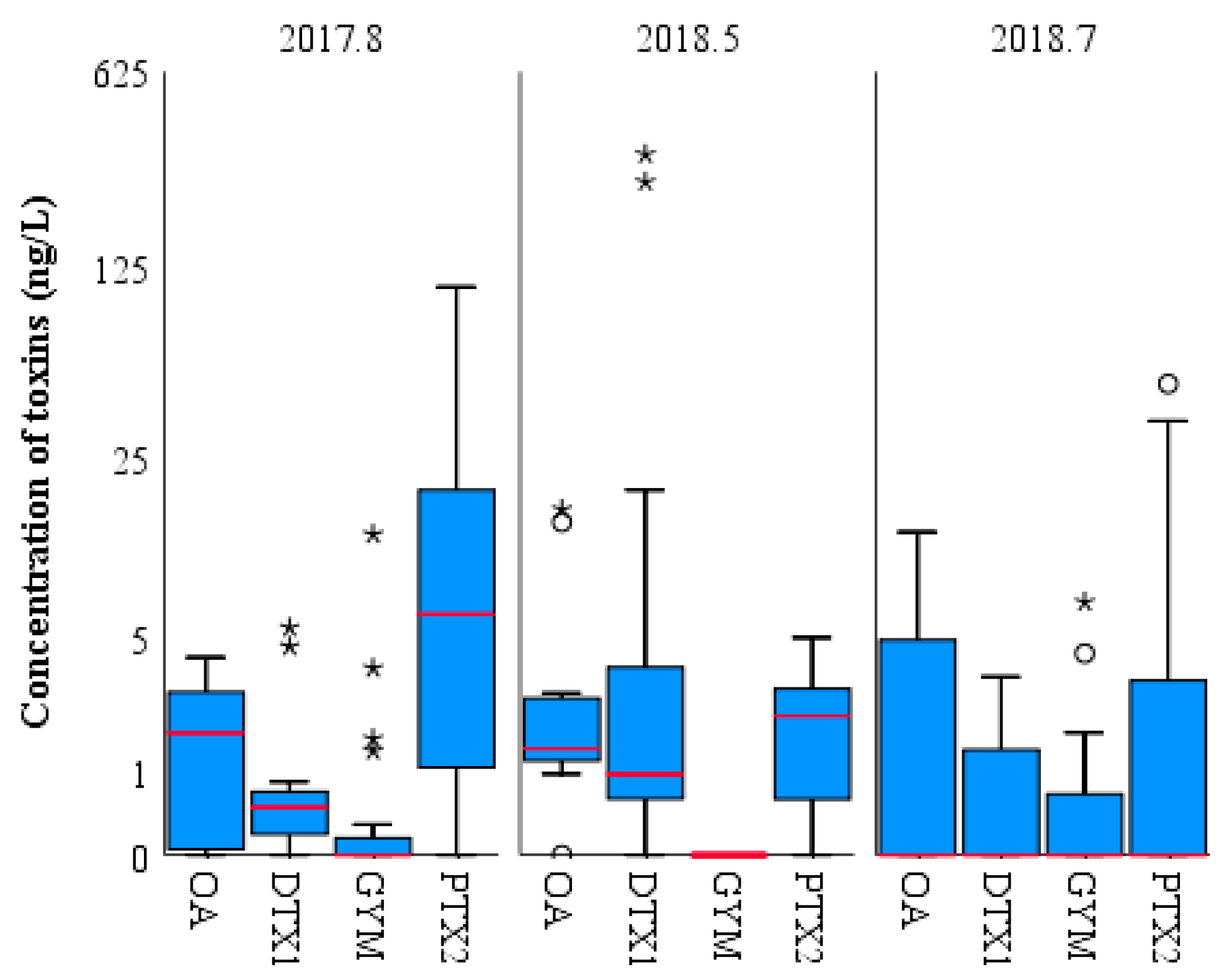 Toxins 11 00596 g004 Toxins 11 00596 g004